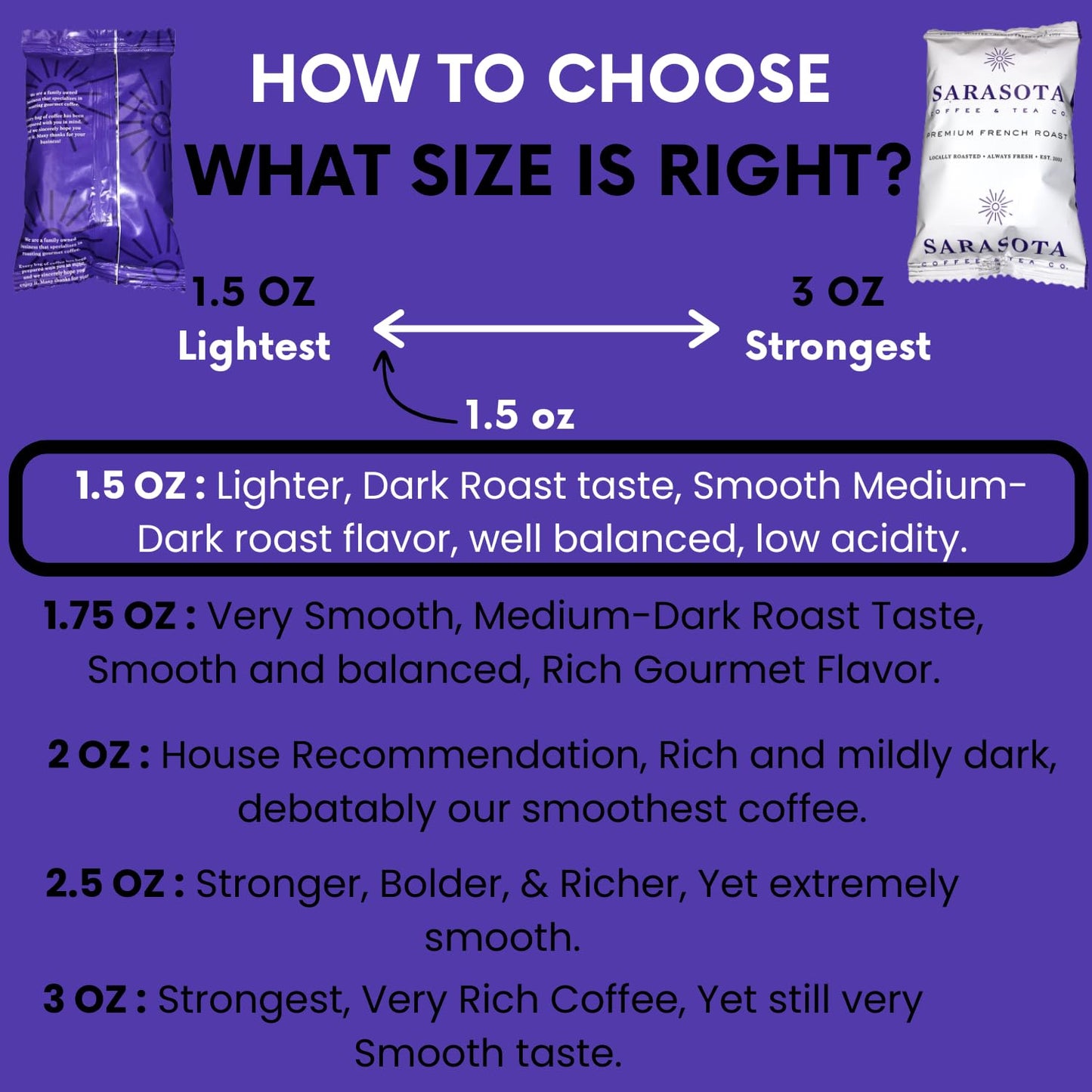Sarasota Coffee Ground Packets | Low Acid Dark Roast Ground Coffee Packs | European French Roast | Mold Free Singles | Ground Pouches | Individual Packets for 12 Cup Coffee Maker | 1.5 Ounce Bags, 42 Count
