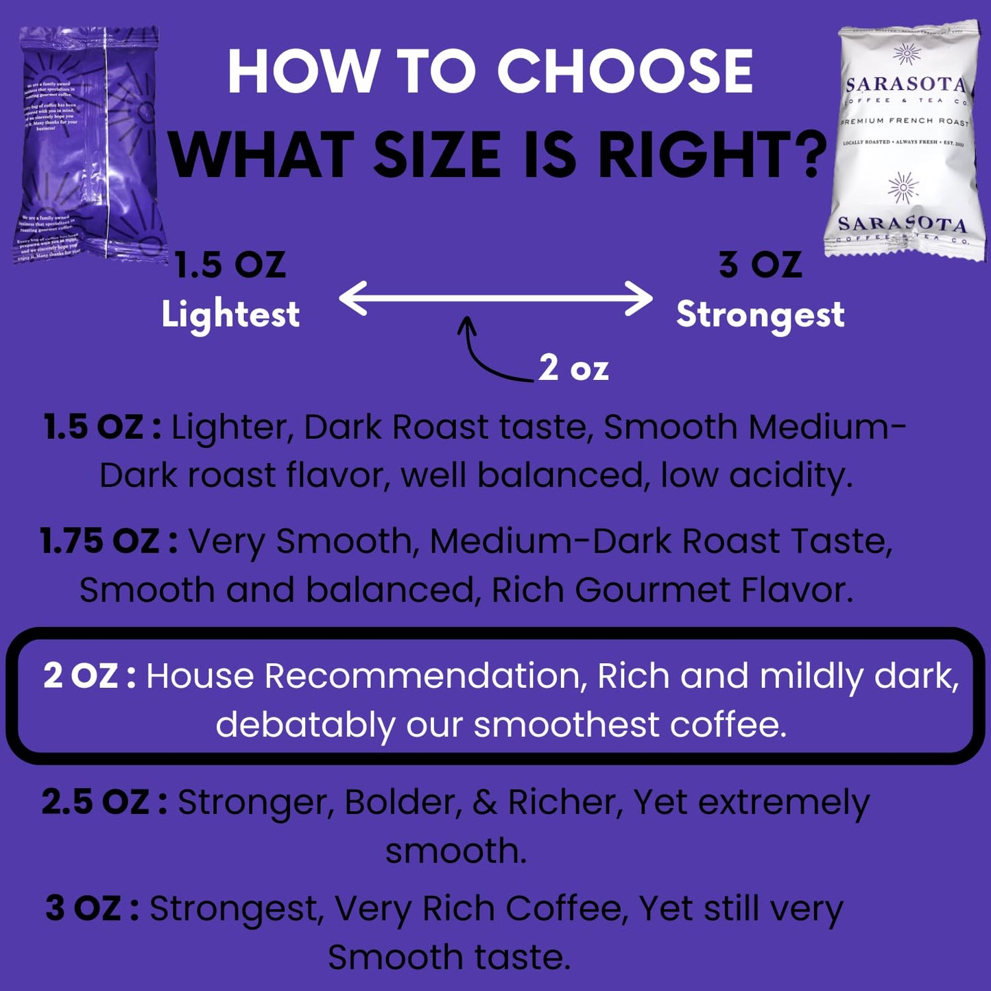 Sarasota Coffee Ground Packets | Low Acid Dark Roast Ground Coffee Packs | European French Roast | Mold Free Coffee Singles Packets | Ground Coffee Pouches | Individual Coffee Packets for 12 Cup Coffee Maker | 2 Ounce Bags, 36 Count