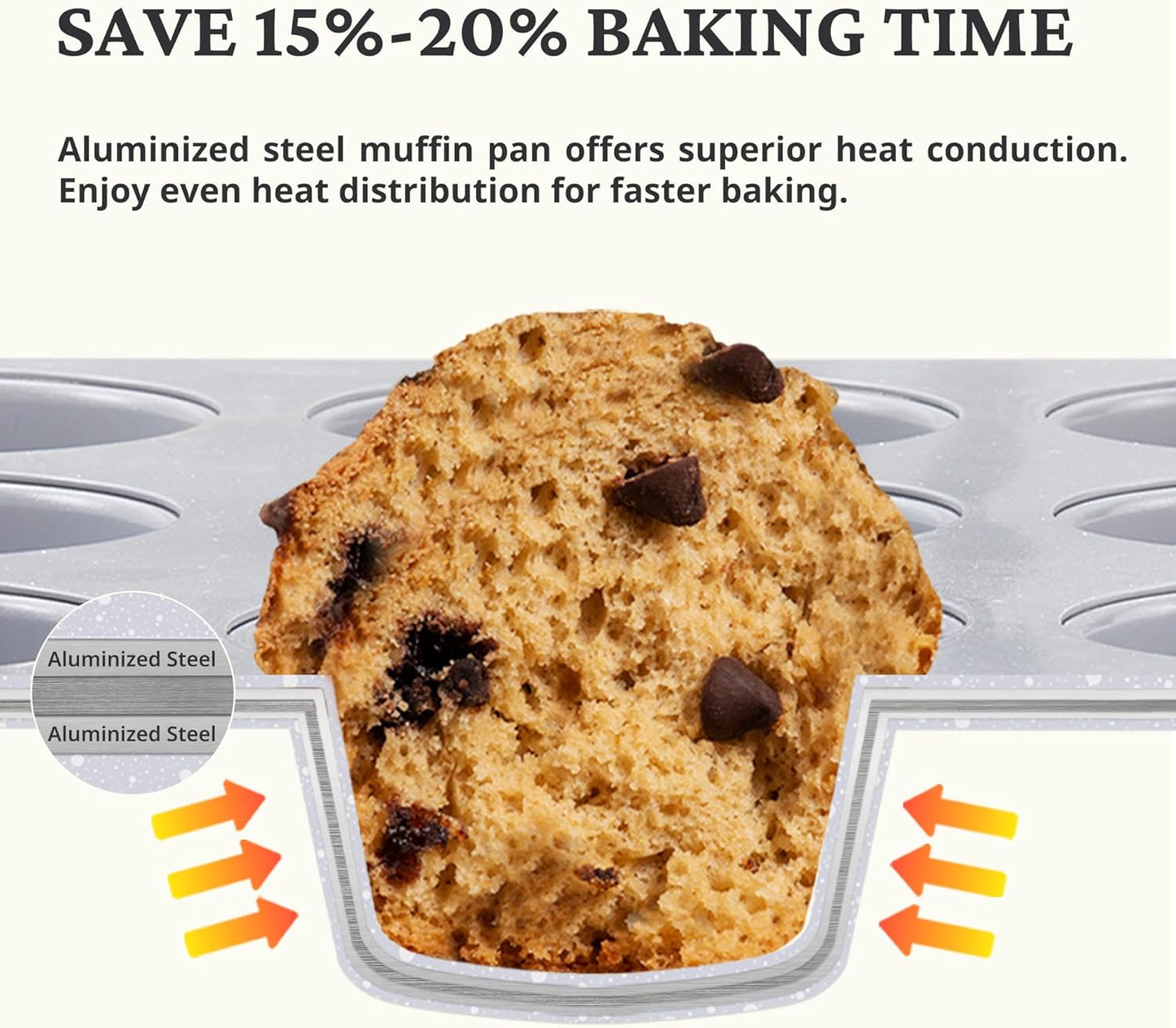 BRONYPRO Ceramic Muffin Pan, 12-Cup Nonstick Aluminized Steel Cupcake Pans, Healthy Non-Toxic Ceramic Coating Muffin tin, 2 Pack Cup Cake Pans for Baking Blue