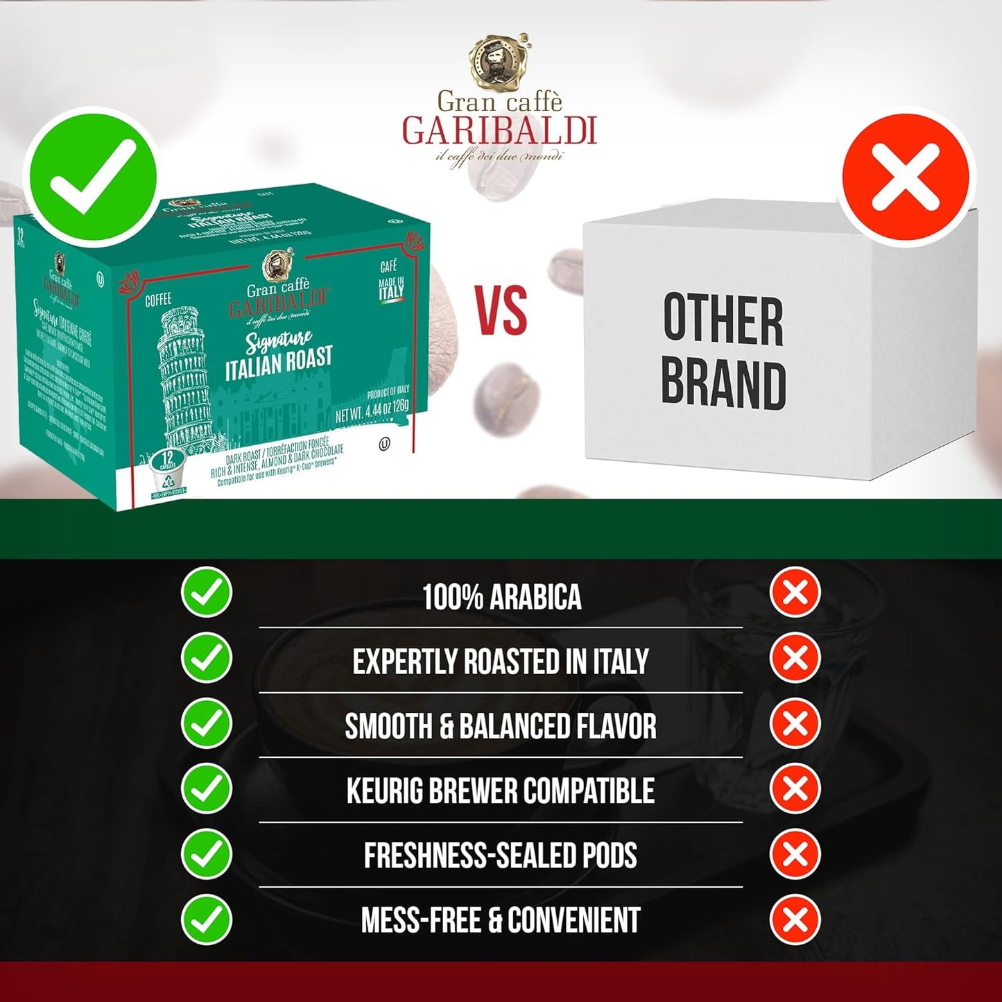 Caffè Garibaldi Italian Roast Coffee, Single-Serve Capsules for Keurig K-Cup Brewers, 100% Arabica Blend Coffee Pods, Recyclable Cups for Single Serve Machines, 72 Count K-Pods - Dark Roast