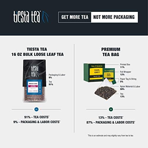 Tiesta Tea - 3lb Hibiscus Flowers, Cut & Sifted Loose Tea, 3lb,1360g, Bulk Resealable Bag, Raw Hibiscus Flower, Agua Fresca, Flor de Jamaica, Baked Goods, Dressings, Jams, Soaps & More, 3-Pack