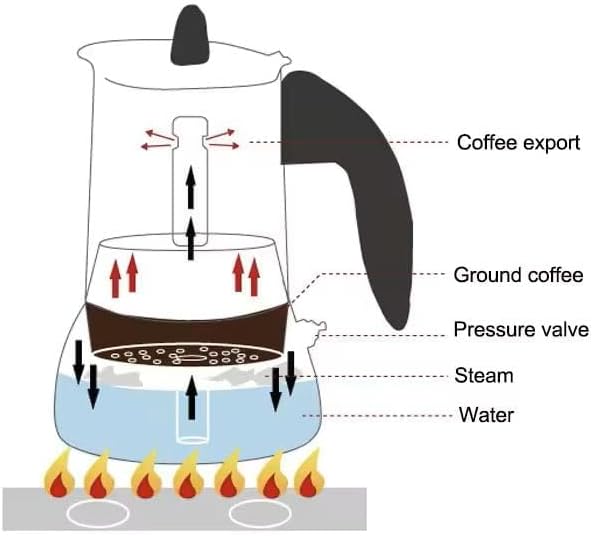 SEQ Stovetop Espresso Maker – 6 Cup (10 oz) Stainless Steel Moka Pot | Induction, Gas, Ceramic, Electric & Halogen Compatible | FREE Coffee Scoop + Extra Gasket | Easy Home Espresso
