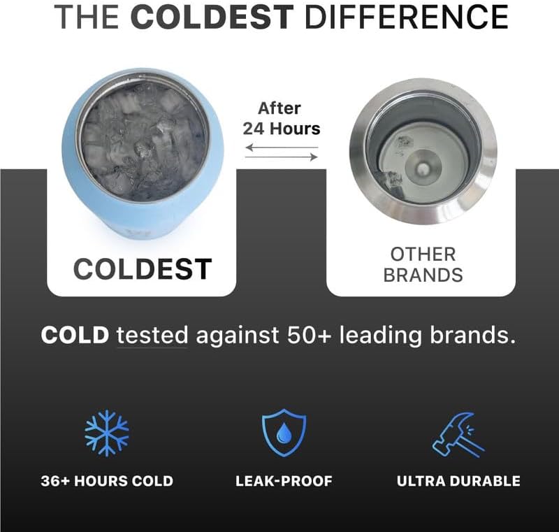 Coldest Insulated Water Bottle with Straw Lid - Stainless Steel Metal Insulated Bottle for Men & Women (Terraform Green, 21 oz)