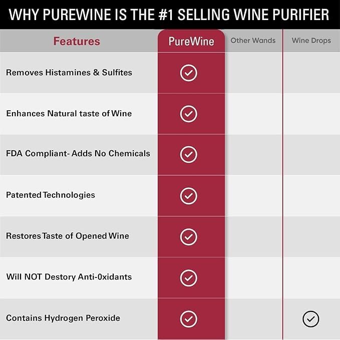 PureWine Wine Wands Purifier, 48 Wine Filters Remover Histamines Sulfite - May Reduce and Alleviate Wine Allergies & Sensitivities - Restores Taste, Perfect Wine Pourer, Gifting, Holiday (48 Pack)