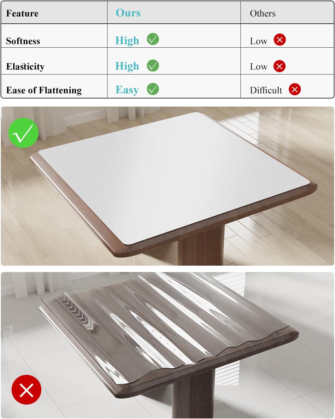 Pure White Plastic Table Cover Protector, 30" x 60" Waterproof Easy Flat PVC Desk Pad Mat, 1.5mm Thick Rectangle Vinyl Table Top Protector for Dining Room Table, Office, Dresser