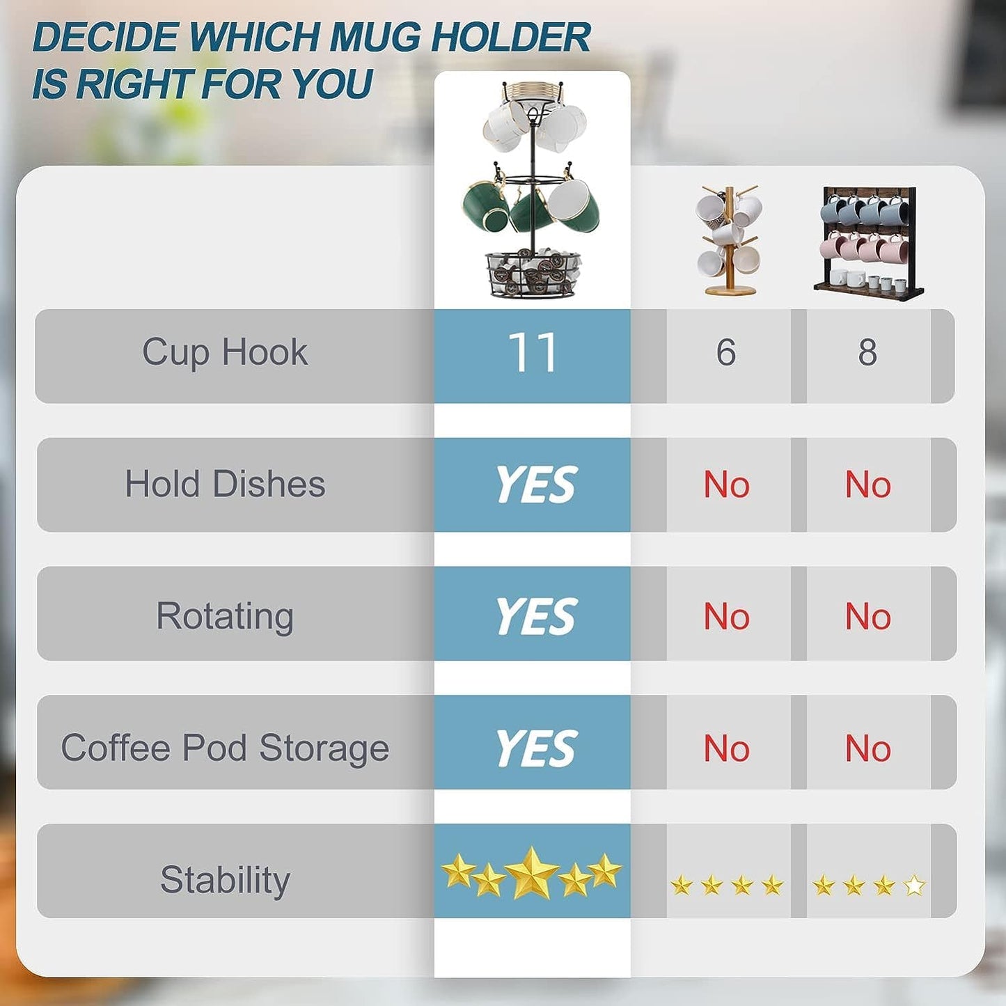 Visentor Rotatable Metal Coffee Mug Rack - 3 Tier Holder with 10 Hooks, Cup Pods & Saucer Basket for Bar Kitchen Counter - Black