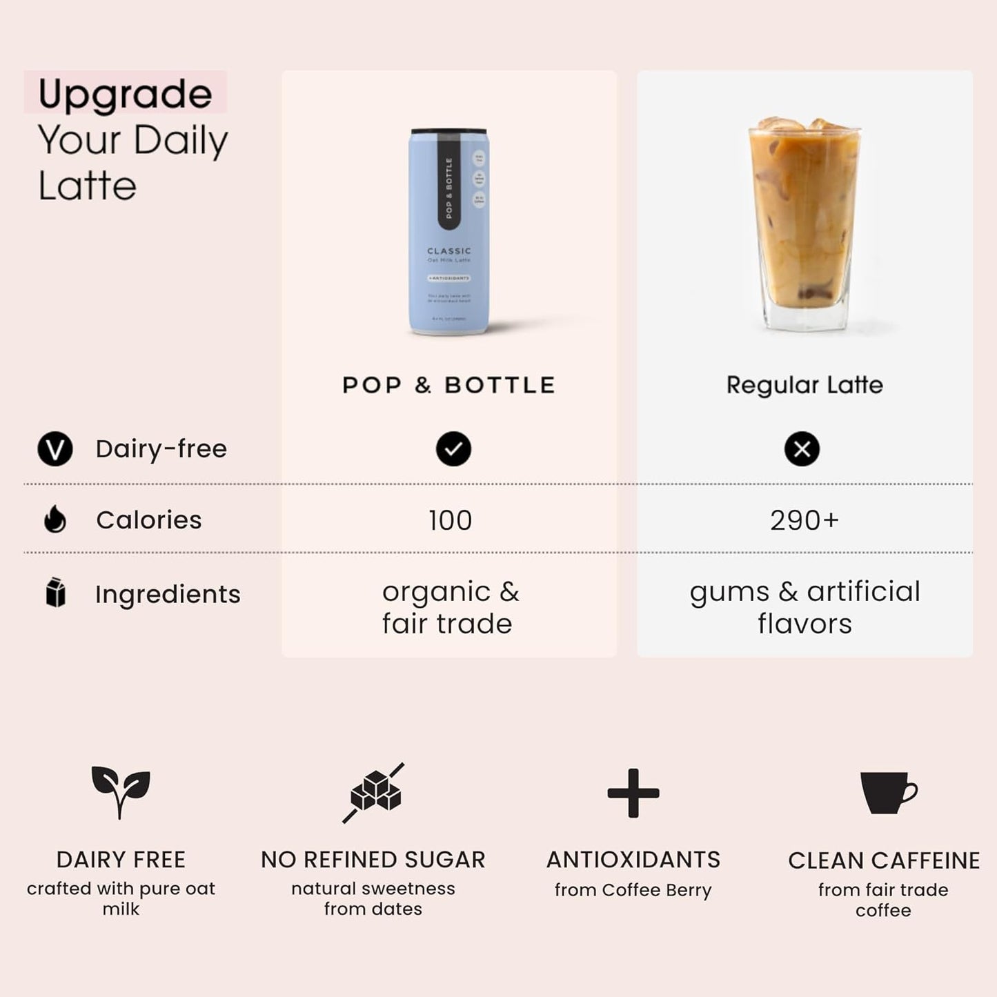 Pop & Bottle, Oat Milk Lattes - Cold Brew with Coffee Berry Antioxidants, MCT Oil, Organic, Dairy Free, Gluten Free, Great as Iced Coffee, Lightly Sweetened with Dates - Classic, 8 Fl Oz (12 Pack)