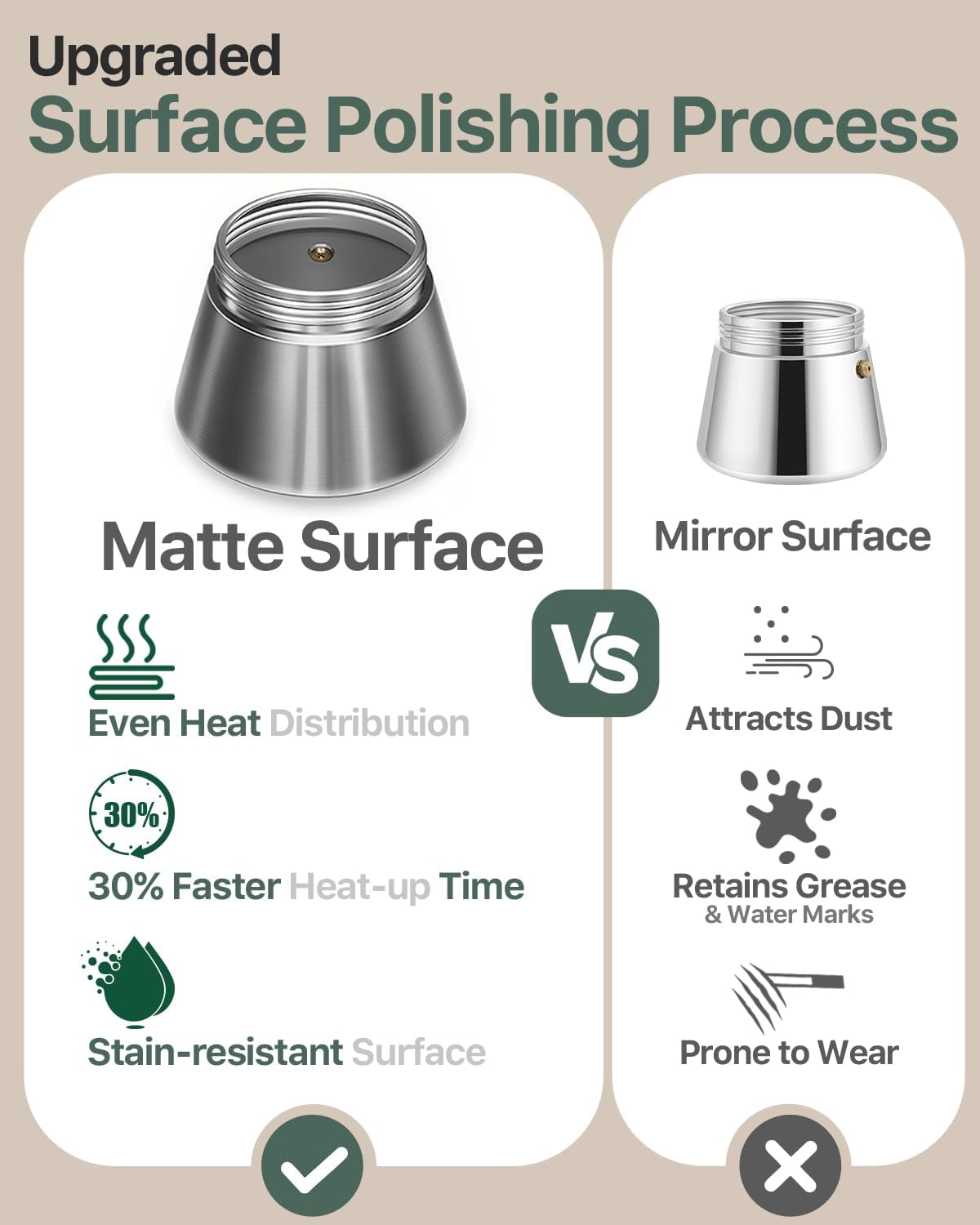 Grasseed Stainless Steel Moka Pot, Crystal Glass-top Coffee Maker Mocha Pot, Italian Stovetop Espresso Maker for Coffee - 6 Cup/240ml