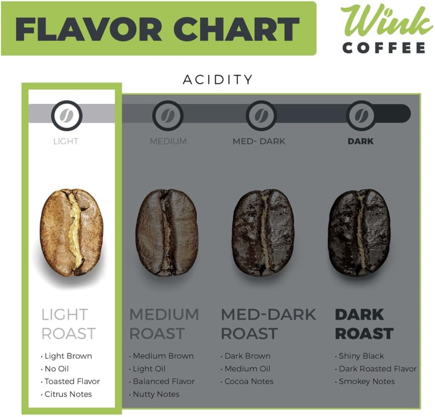 Wink Blonde Roast Ground Coffee, Large 2.2 Pound Bag, 100% Arabica Coffee Beans, Single Origin Colombian, Smooth, Light, and Complex