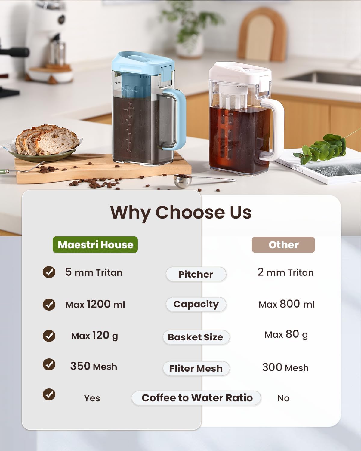 Maestri House Cold Brew Coffee Maker, 40oz Iced Tea and Coffee Maker Brewer Space Saving Tritan Pitcher, 350 Mesh Filter, 100% Leak-Proof