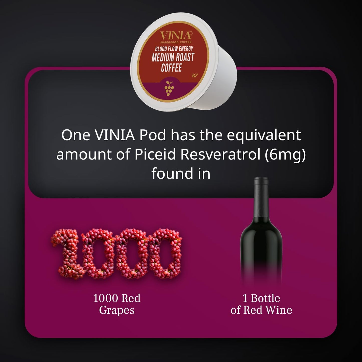VINIA Blood Flow Energy Coffee Pods - Medium Roast Infused with Red Grape Piceid Resveratrol for Physical Energy & Mental Alertness, Compatible with K Cups Superfood Coffee, Full-Bodied, 30 Ct
