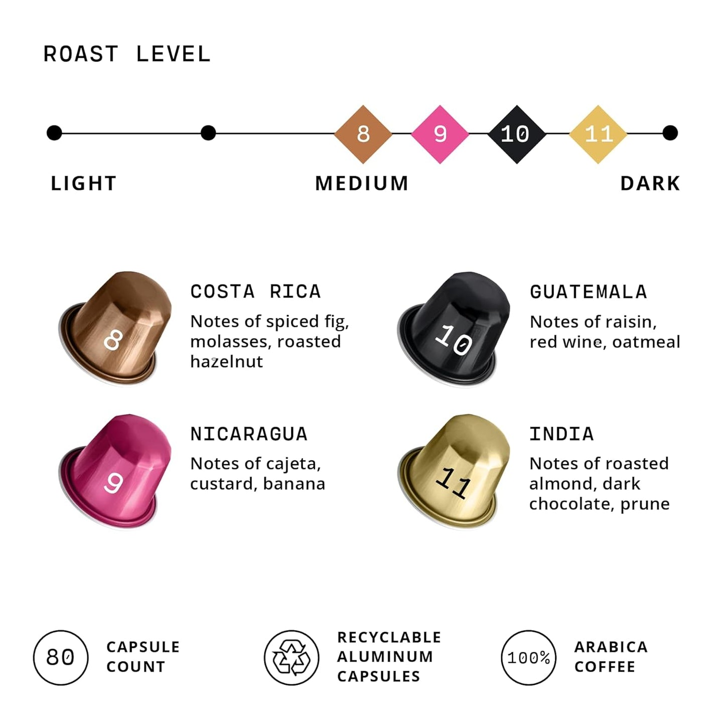 Atlas Coffee Club Espresso Pods Compatible with Nespresso Original– Dark Roast Variety Pack (80 Count)– Aluminum Capsules from Costa Rica, Nicaragua, Guatemala & India– Intensity 8-11