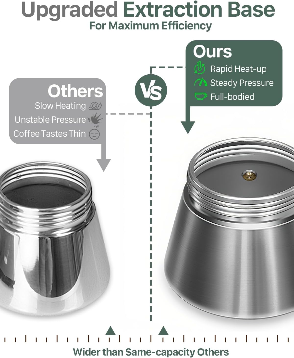 Grasseed Stainless Steel Moka Pot, Crystal Glass-top Coffee Maker Mocha Pot, Italian Stovetop Espresso Maker for Coffee - 9 Cup/360ml