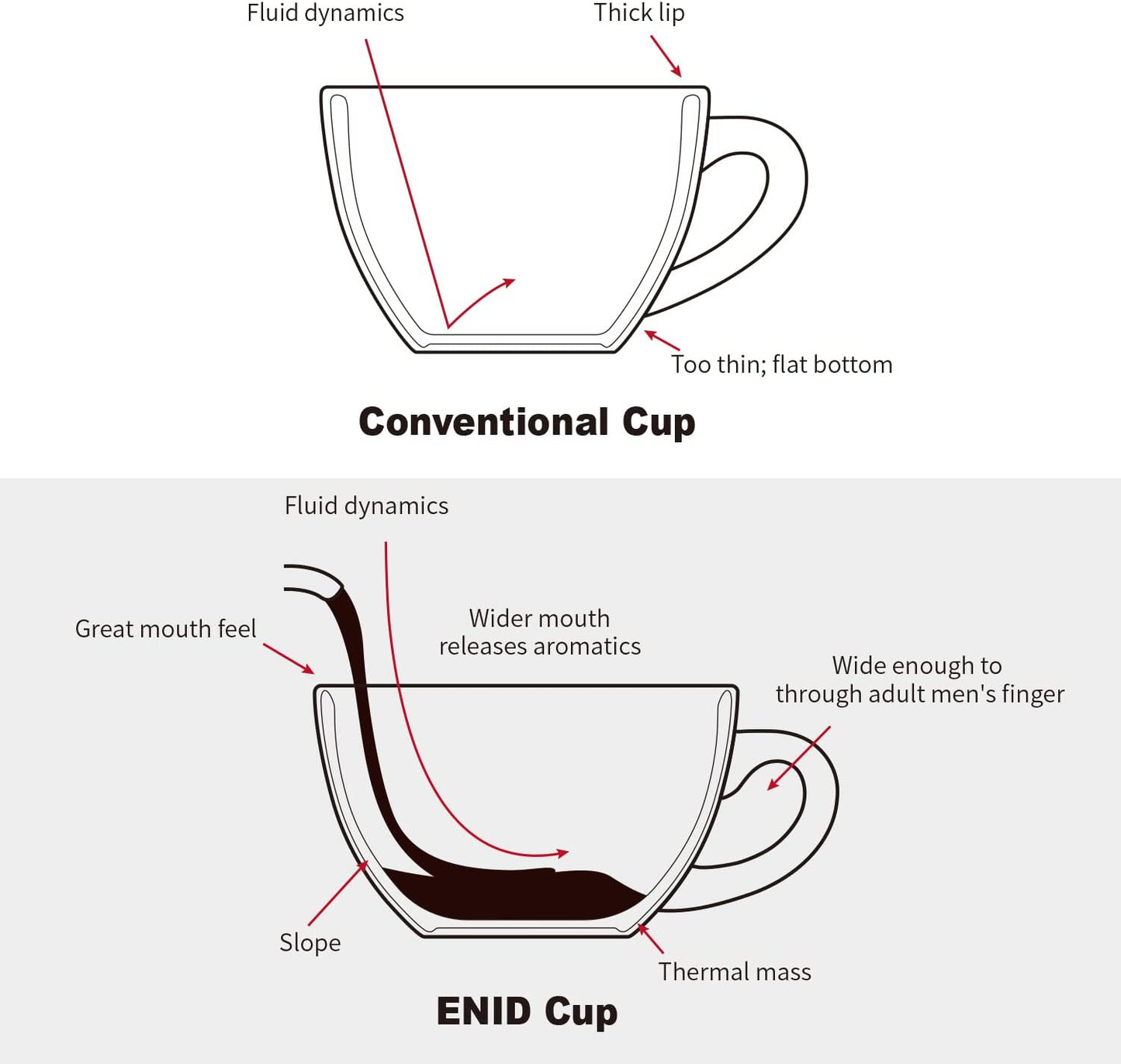 LE TAUCI 6 oz Cappuccino Cups with Saucers, Ceramic Coffee Cup for Au Lait, Double shot, Latte, Cafe Mocha, Tea - Set of 4, White