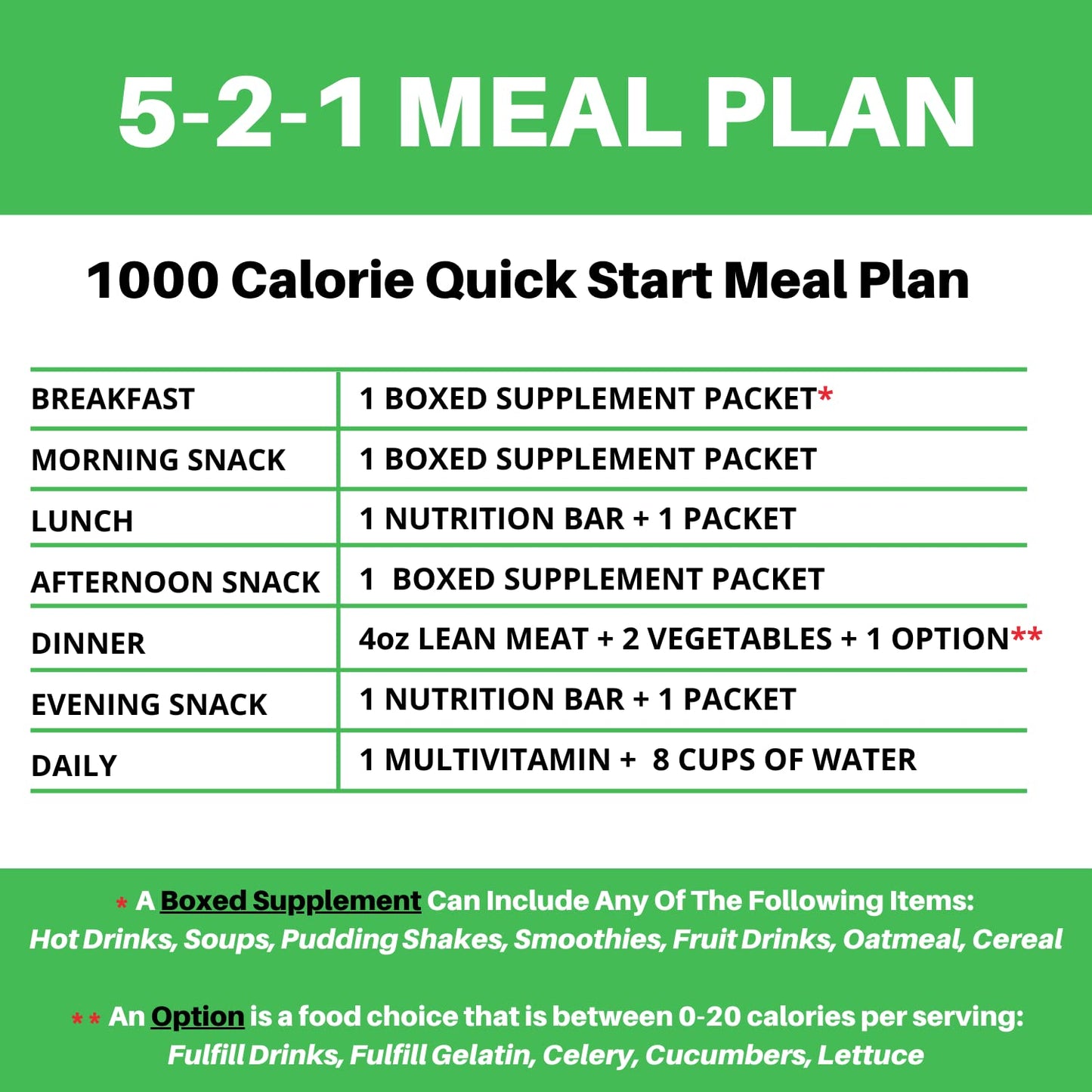 Nutmeg State Nutrition HealthyWise - High Protein Pancake Mix, 15g Protein, Low Carb, Low Calorie, Low Sugar, Healthy Breakfast Meal, KETO Friendly, 7 Servings Per Box (Blueberry, 1 Pack)