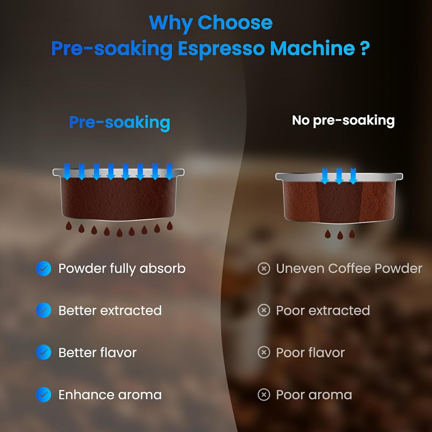 Espresso Machine 20 Bar,Touch Screen Espresso Maker with Steam Milk Frother,Stainless Steel Coffee Machine for Cappuccino Latte Americano Cold Brew,1350W Fast Heat Up System,Black