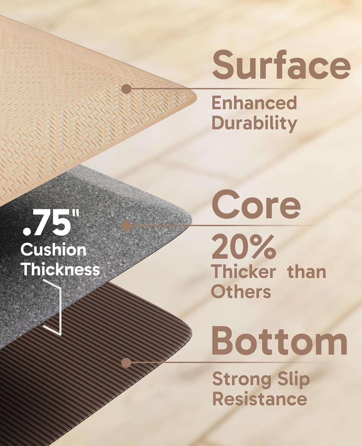 Ophanie Kitchen Mats for Floor, 3/4 Inch Thick Kitchen Rugs, 20''x39'' Anti Fatigue Standing Cushioned Mat, Waterproof,Comfort Ergonomic Mat for Office, Home, Sink, Beige Non-Slip Bottom