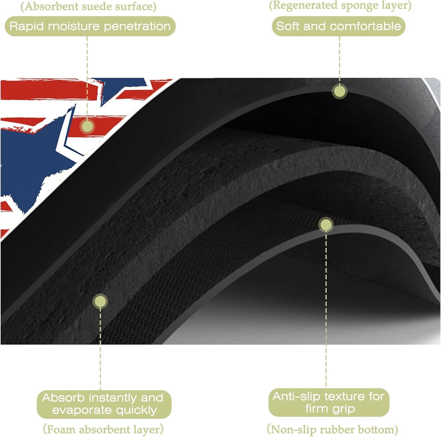 Dish Drying Mat Watercolor Blue Star Red Stripes Kitchen Mat 12"x19" Bsorbent Coffee Maker Mat for Dishes,Utensils Coffee Maker Pots and Pans Easy Clean Dish Slip Resistant Pad