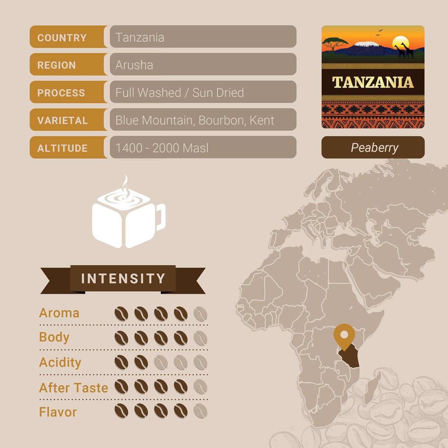 Tanzanian Peaberry Coffee, Single Serve Coffee Pods, Premium Tanzania Peaberry Single Origin Fresh Roasted Coffee | K-Cup Compatible Brewers | Cubico Coffee | 10 Count