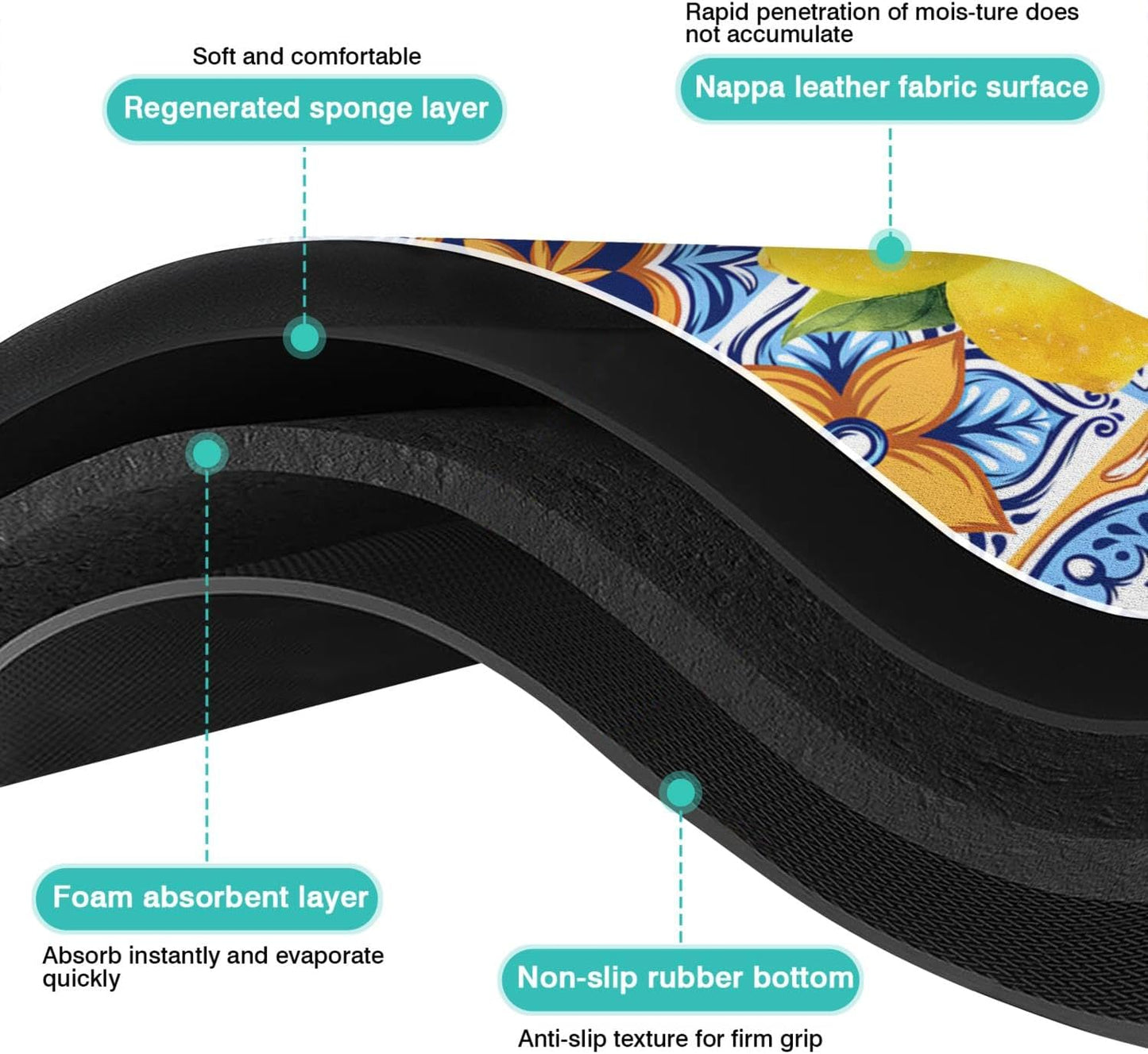 Dish Drying Mat for Kitchen Counter 20x12in Washable Quick Dish Drying Pad Rubber Backed Absorbent Draining Mat Fit Kitchen Counter,Bar,Under Sink,Dishes,Utensils,Dish Rack