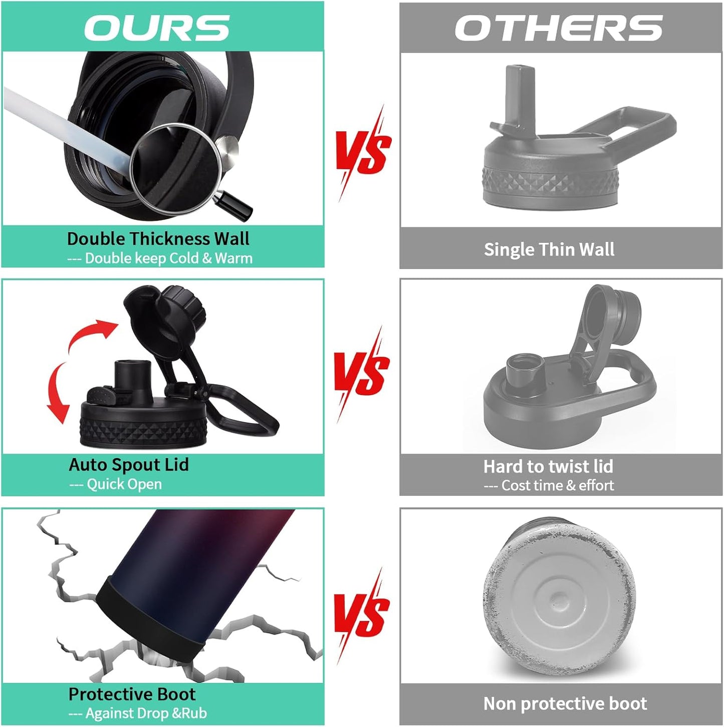 32 oz Water Bottles with Straw & Spout Lid, Paracord Handle & Strap, Double Wall Insulated Flask Water Bottle, Reusable Wide Mouth Gym Water Bottles for Women and Men for Fitness Sports