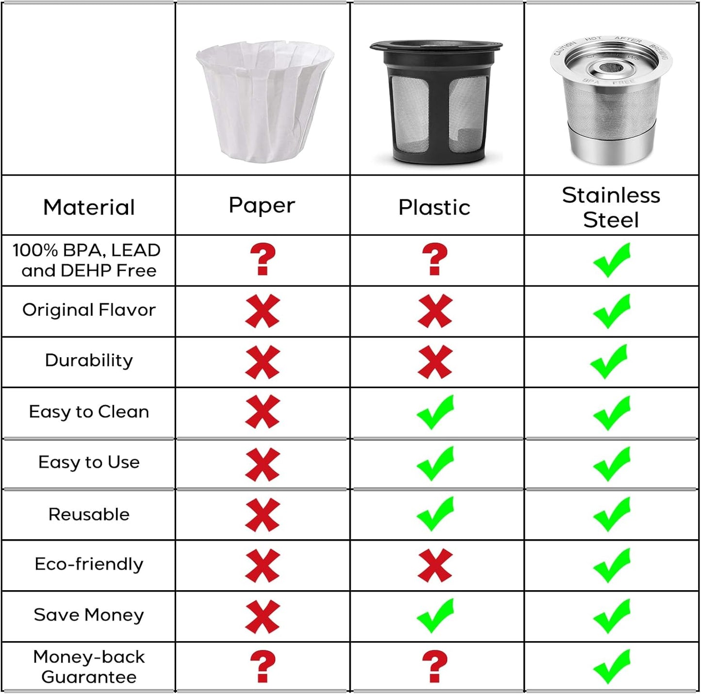 CASABREWS CASKF01 Reusable K Cups Coffee Pods for Keurig, Universal Stainless Steel Refillable Reusable K Cup Coffee Filters Compatible with Keurig 1.0 Coffee Machines, Eco-Friendly, BPA-Free