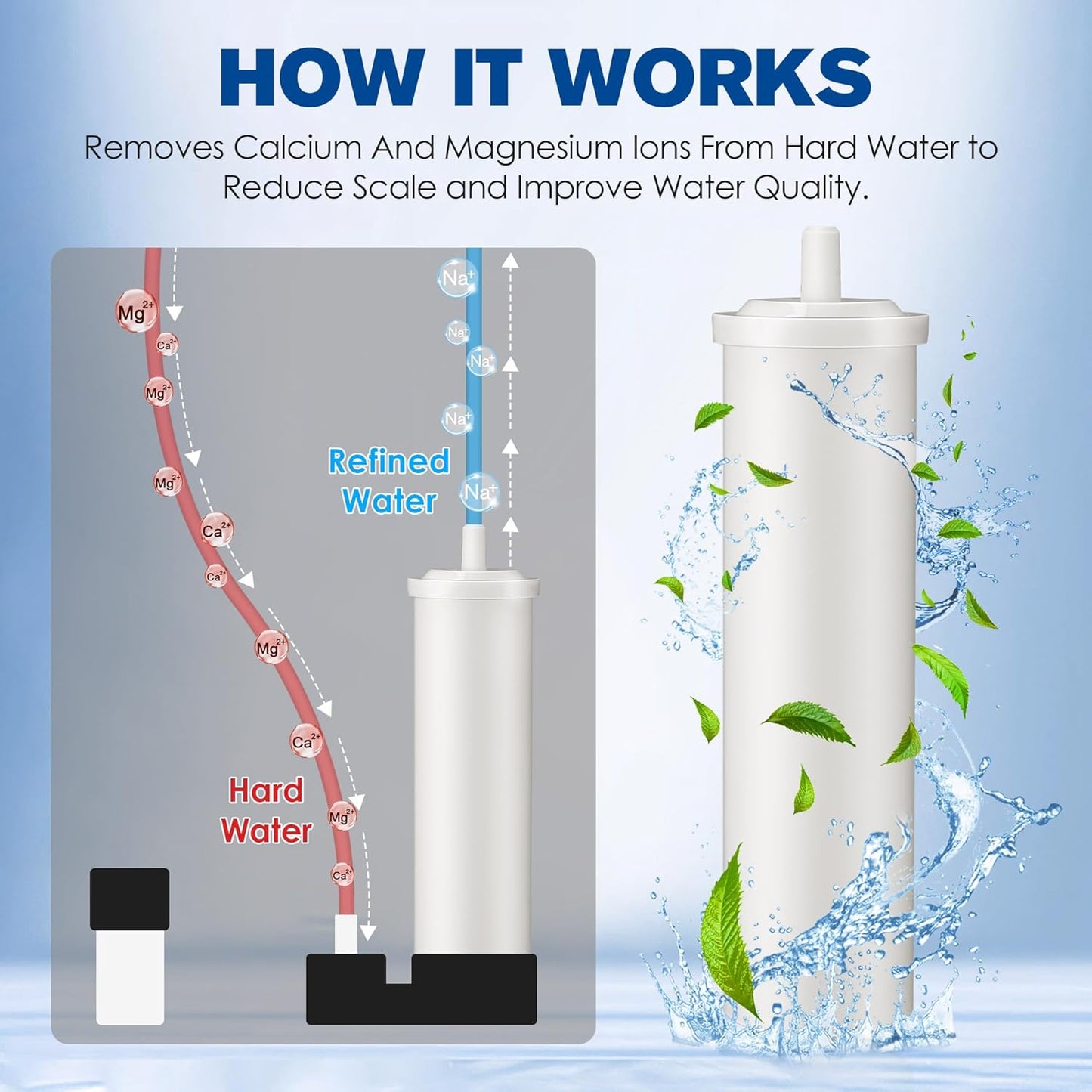 Qualirey Cationic Resin Filter, Compatible with LELIT PLA930M Espresso Machines, 70L Water Softener for Tank, PDCCL05MLT0ZXX1, Removes Calcium & Magnesium, Releases Sodium, Prevents Limescale, White