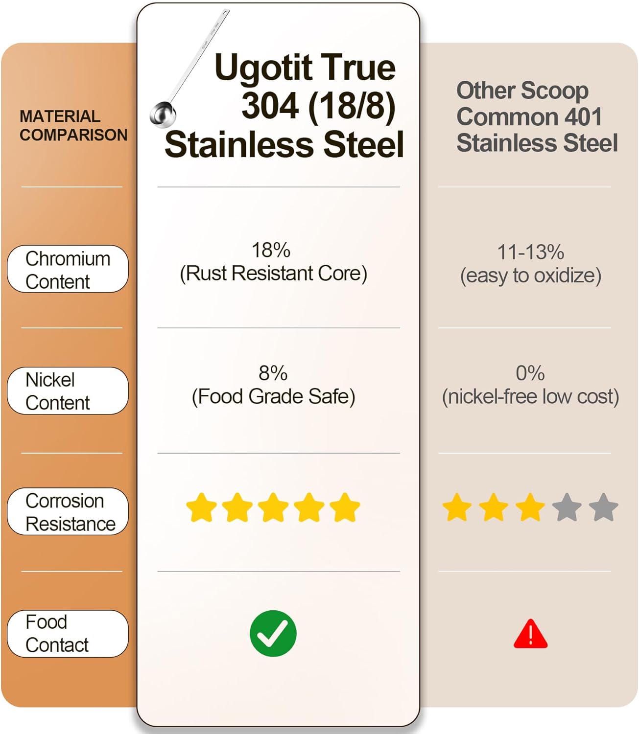 304 Stainless Steel Coffee Measuring Scoop, 9inch Long Handled 2 Tablespoon Coffee Scoop for Ground Coffee, Protein Powder, Baking, Hanging Hole