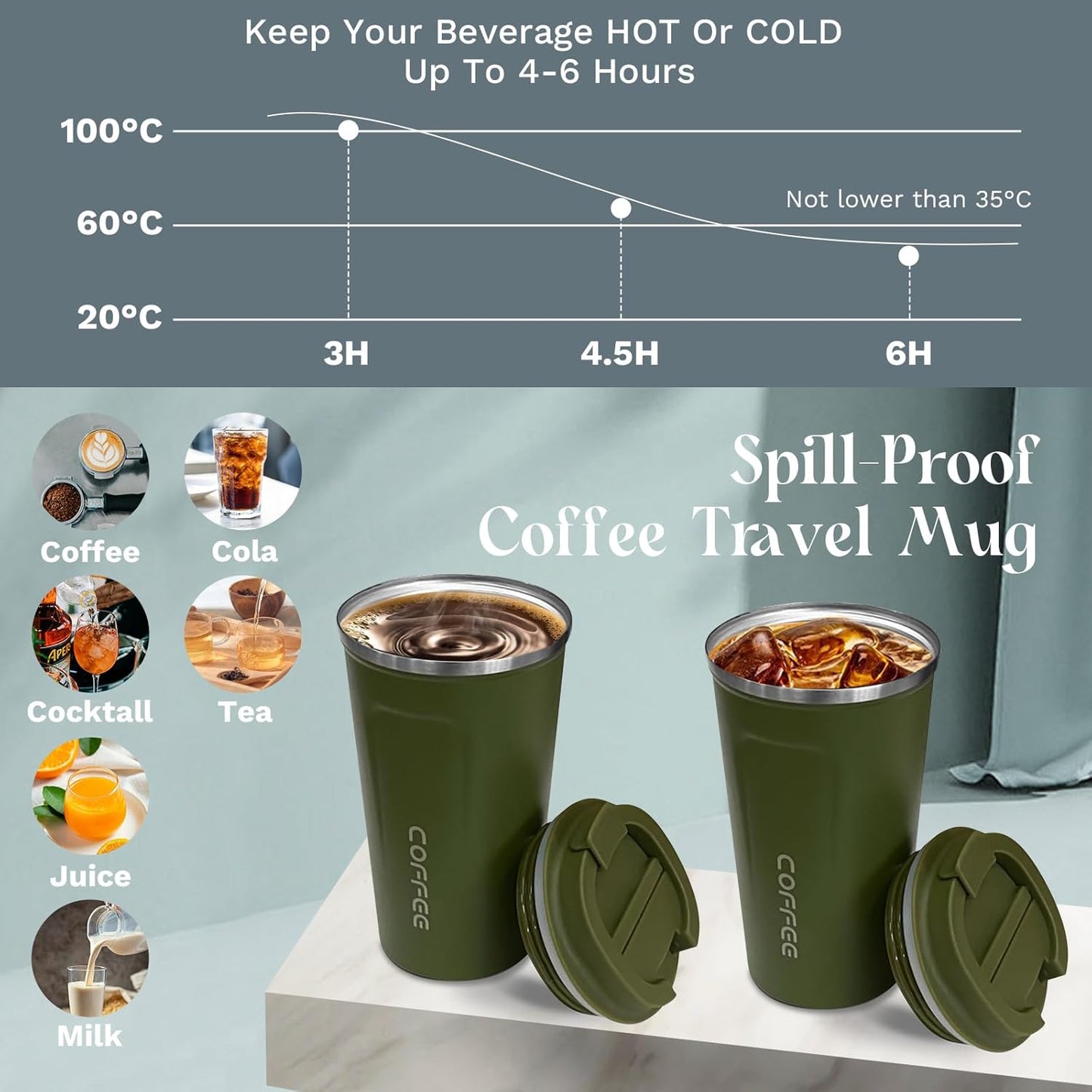 YINBAOGE Insulated Travel Coffee Mug Spill Proof Leak Proof Pobtable To Go Camping Stainless Steel Coffee Tumbler Reusable Coffee Cups with Lids Thermos for Hot and Cold Drink (2nd-Green, 17 OZ)