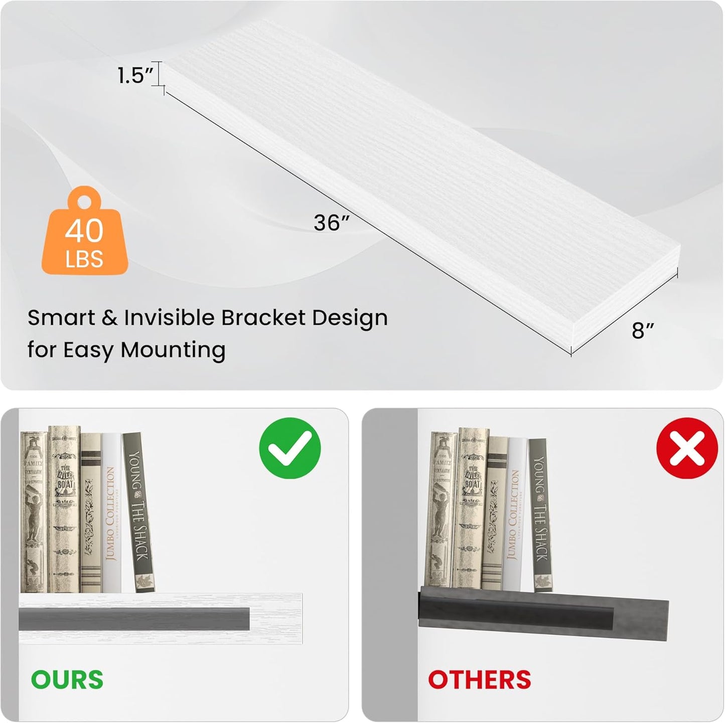 Floating Shelves for Wall, 36" W x 8" D x 1.5" H, Wooden Wall Mounted Display Shelves with Invisible Brackets for Living Room, Bedroom, Bathroom, Kitchen Decor and Storage, Set of 2, White