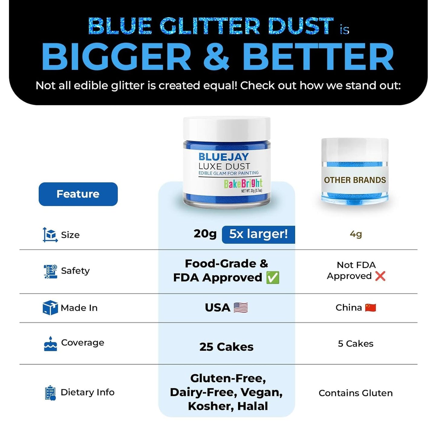 Bulk (20g) Blue Luster Dust Edible Glitter for Cocktails | Premium Edible Blue Luster Dust for Cake Decorations - Edible Glitter for Drinks Cupcakes Cookies Cakes Food Paint