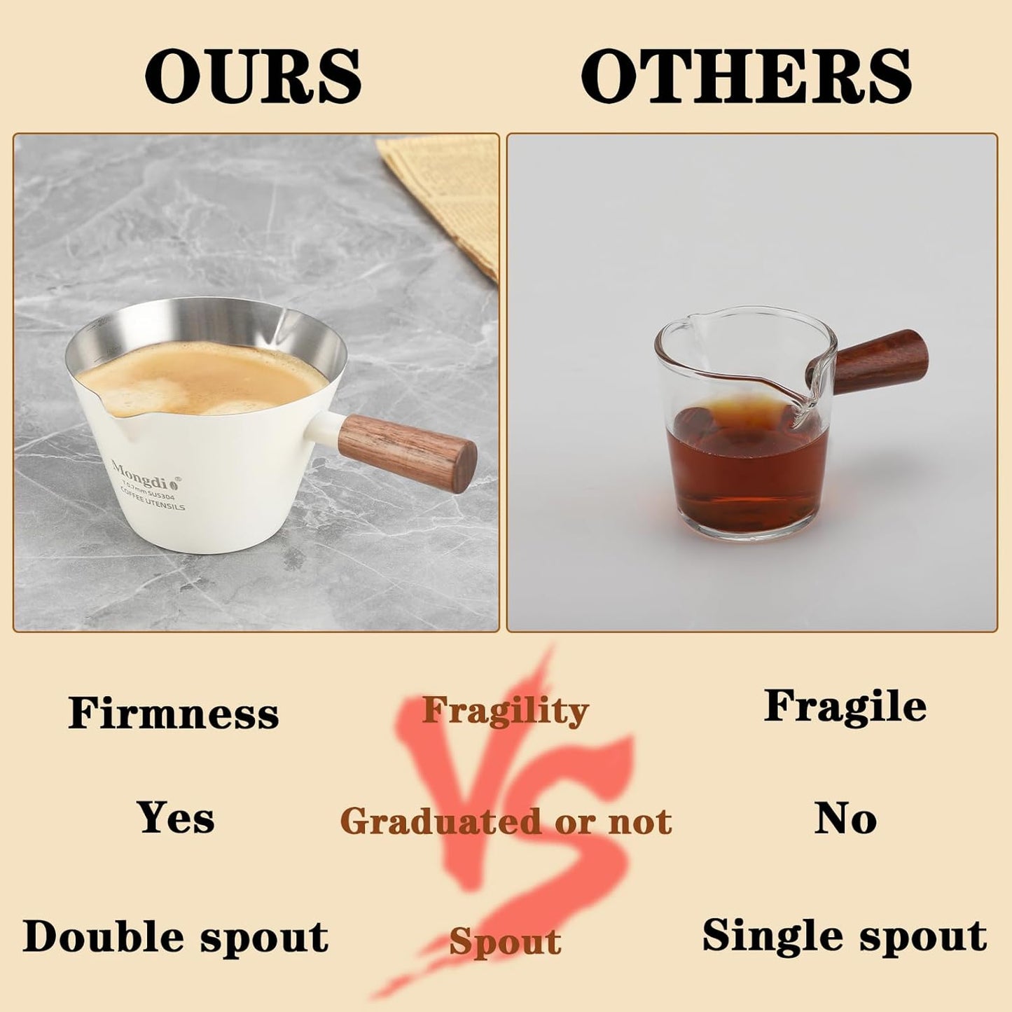 Mongdio 2 Pcs Espresso Measuring Cup, Stainless Steel Espresso Shot Cups with Wooden Handle and Double Spouts, 6.8OZ/200ML, White