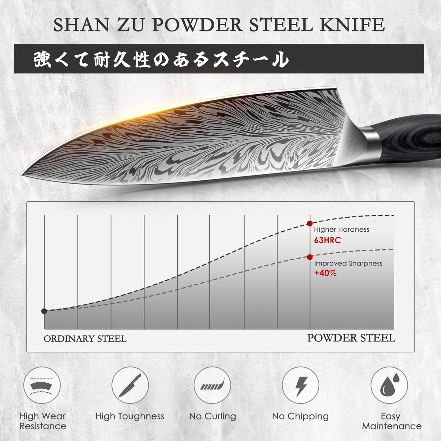 SHAN ZU Chef Knife in Powder Steel, Japanese Kitchen Knife 8 Inch, Ultra Sharp Chef's Knives, High Carbon Japanese Knives with Ergonomic Pakkawood Handle Professional Utility Knives for Meat Vegetable