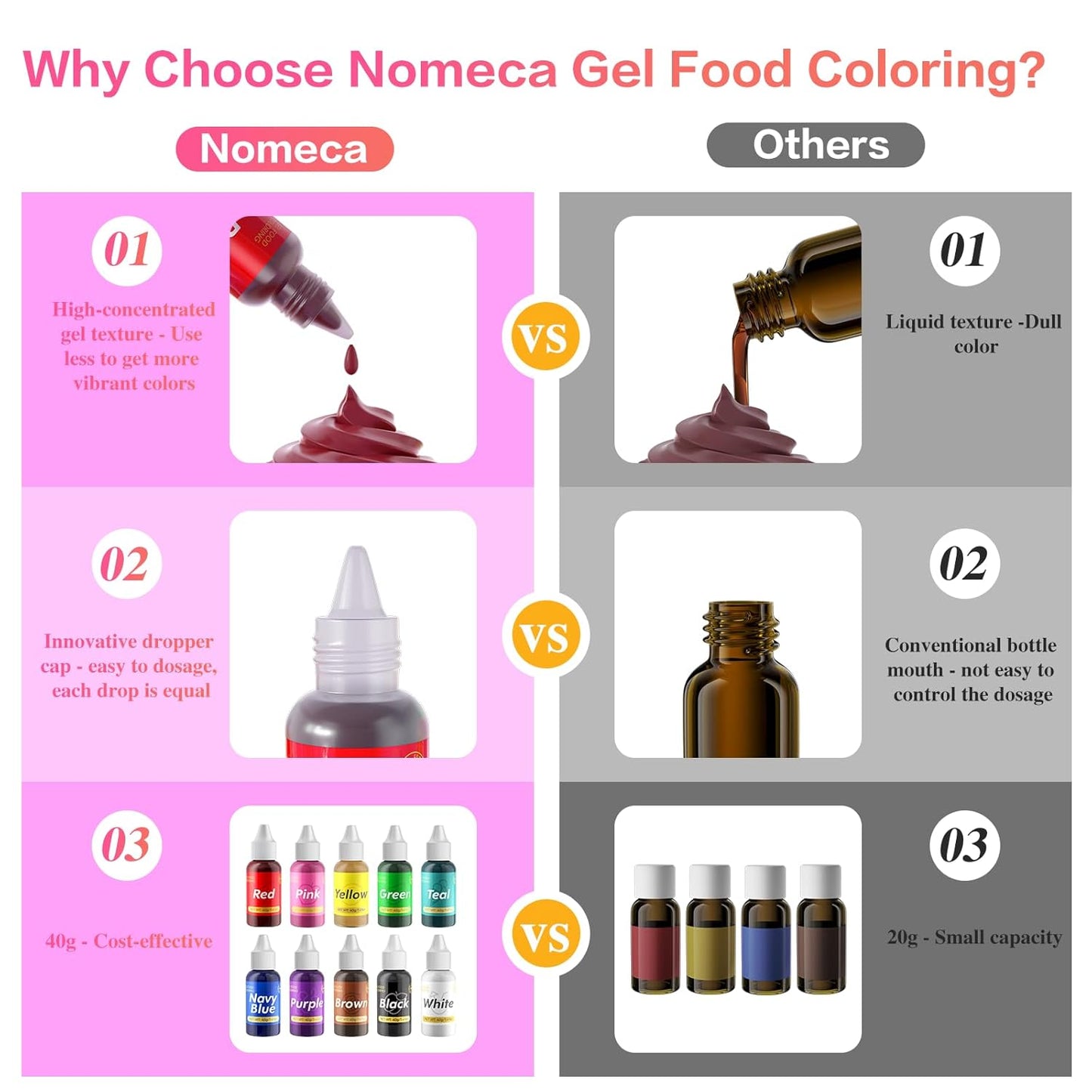 Gel Food Coloring for Cake Decorating - 40g Concentrated Assorted Edible Colors - Vibrant Tasteless Food Dye Professional-Grade Dye for Easter Eggs Fondant Cookies Frosting Royal Icing Baking - Purple