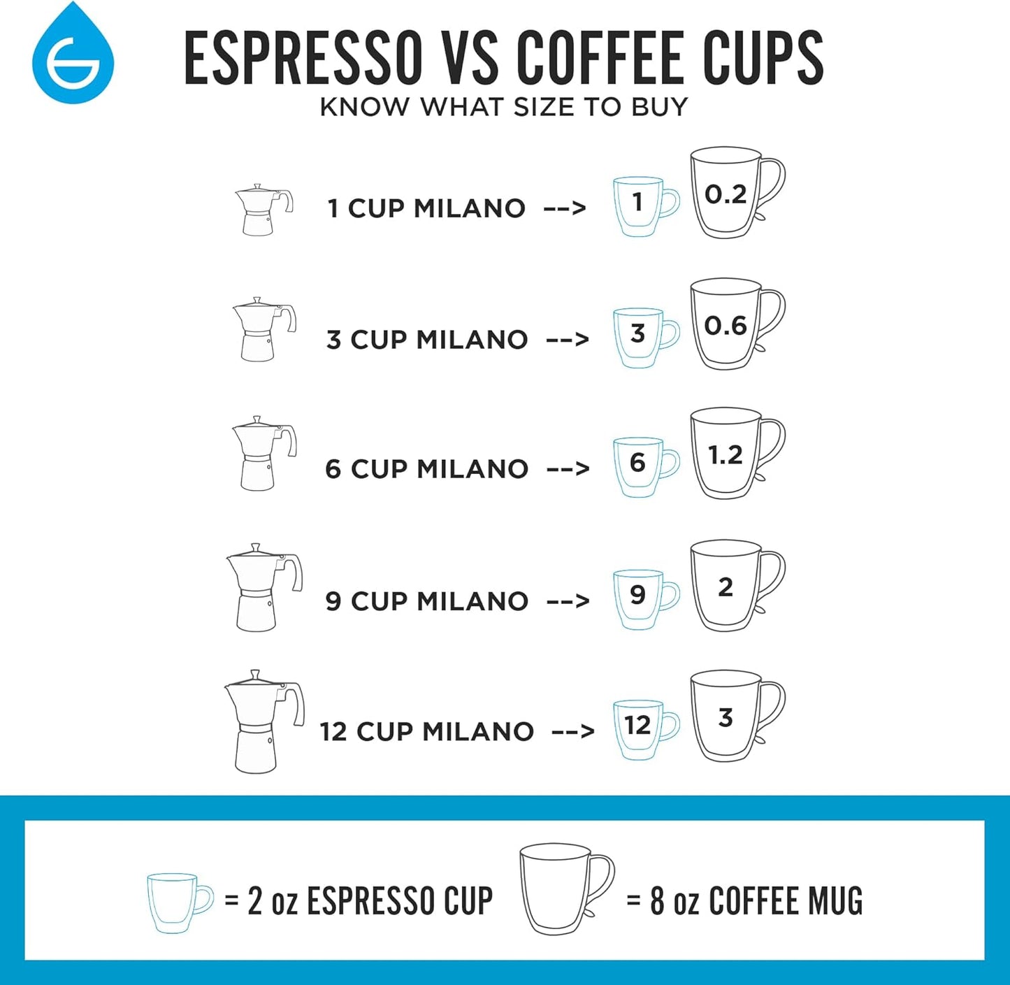 GROSCHE Milano Moka pot, Stovetop Espresso maker, Greca Coffee Maker, Stovetop coffee maker and espresso maker percolator (Indigo, 6 cup)