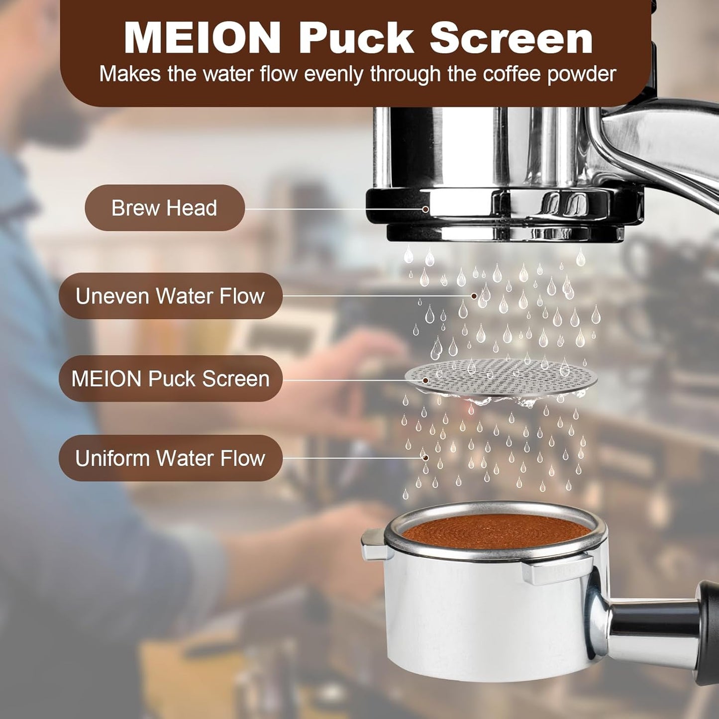 MEION 58.5mm Espresso Puck Screen-2 Pack 0.8mm Thickness Espresso Filter Screen, Reusable Metal Coffee Filter for Bottomless Portafilter Basket 58mm, Stainless Steel Coffee Puck Screen