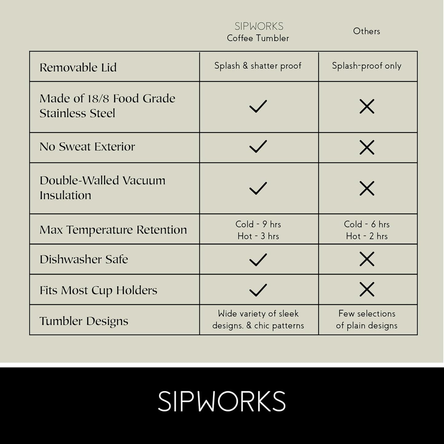 Coffee Tumbler – 20 oz Insulated Travel Coffee Mug, Spill Resistant Stainless Steel Large Coffee Cup with Lid for Hot & Iced Drinks - Mahogany