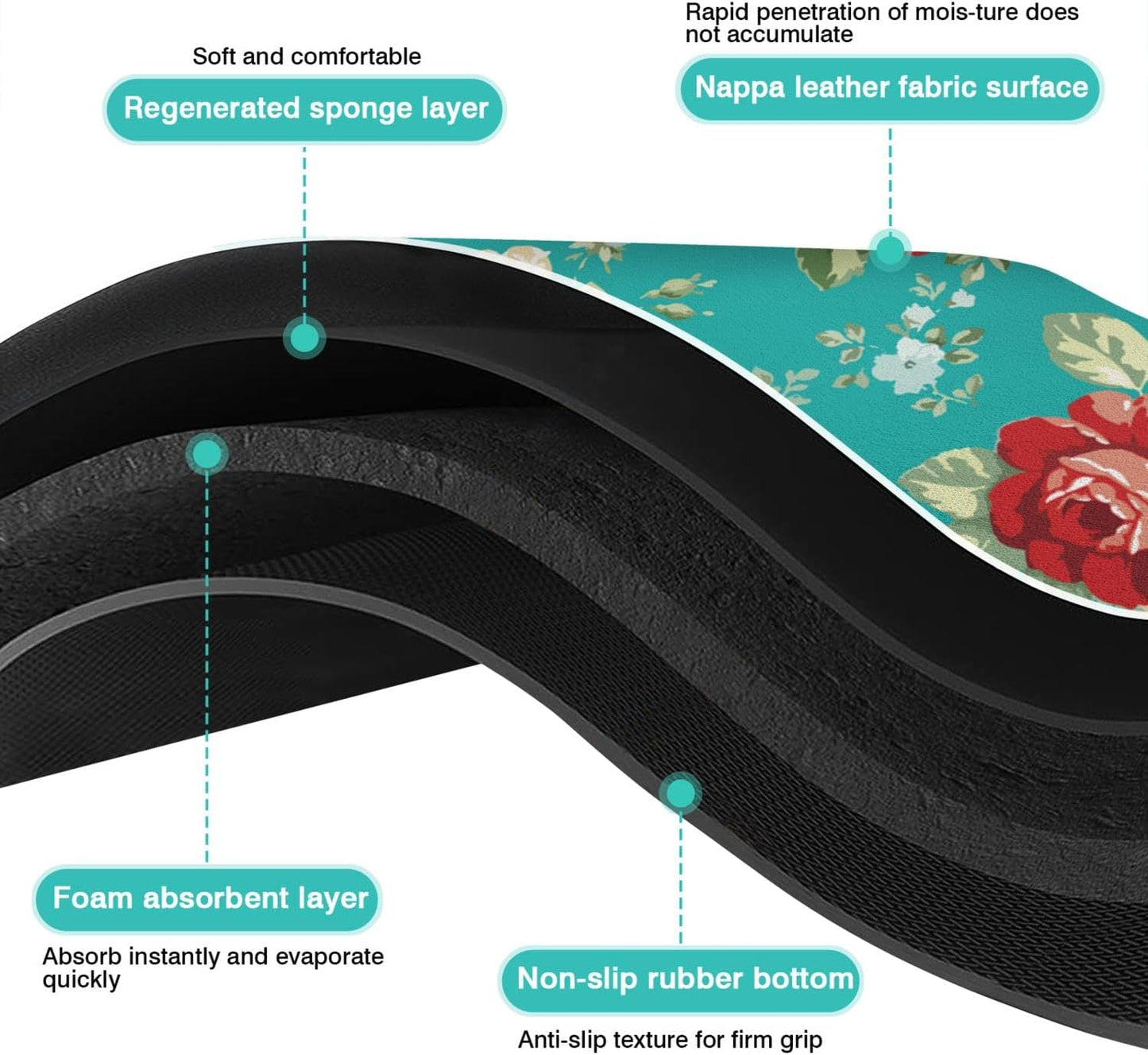 Dish Drying Mat for Kitchen Counter 20x12in Washable Quick Dish Drying Pad Rubber Backed Absorbent Draining Mat Fit Kitchen Counter,Bar,Under Sink,Dishes,Utensils,Dish Rack