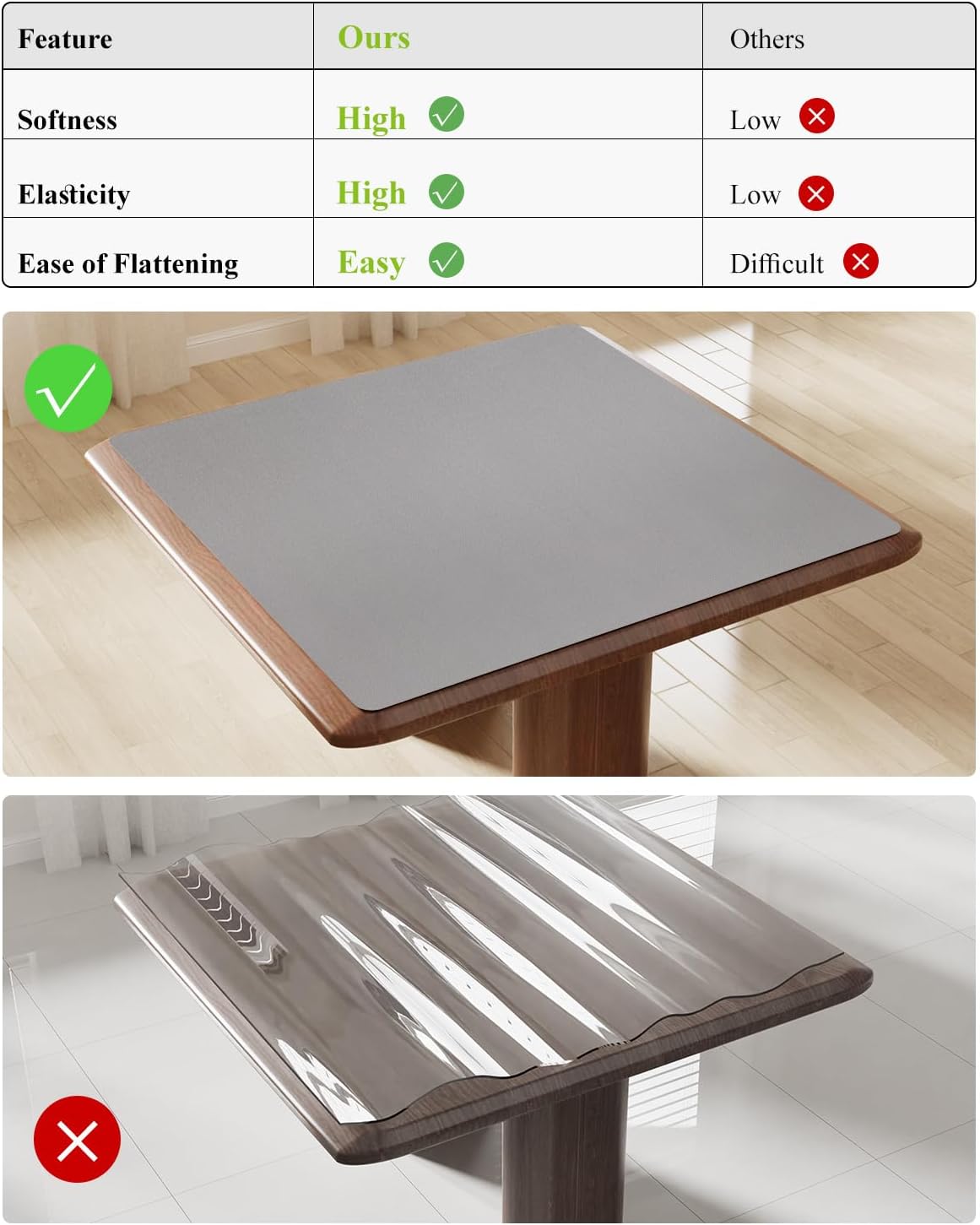 Light Gray Plastic Table Cover Protector, 24" x 48" Waterproof Easy Flat PVC Desk Pad Mat, 1.5mm Thick Rectangle Vinyl Table Top Protector for Dining Room Table, Office, Dresser