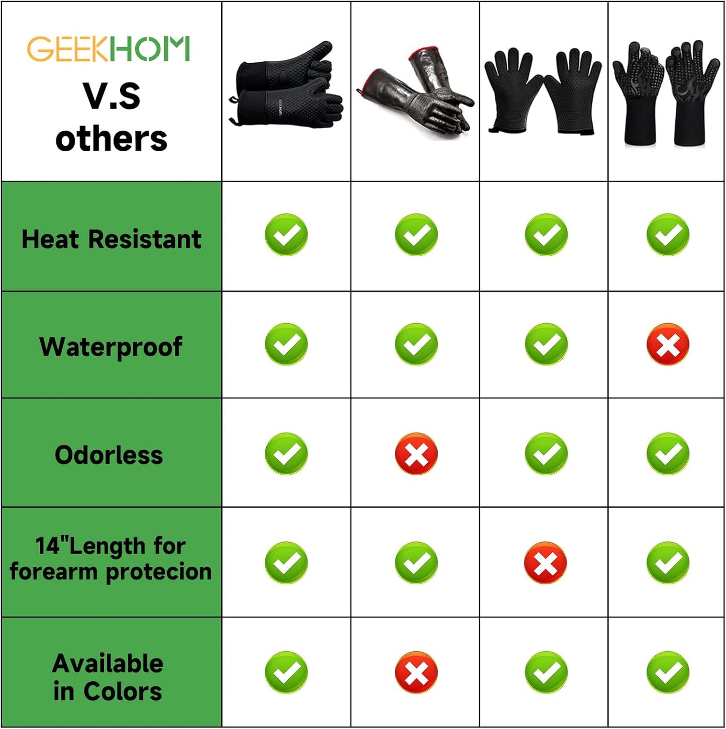 GEEKHOM BBQ Gloves X-Large, Heat Resistant Kitchen Silicone Oven Mitts, Waterproof Oven Gloves, BBQ Grill Accessories for Baking, Fryer, Smoker, Weber, Pizza, Microwave, Non-Slip, Black