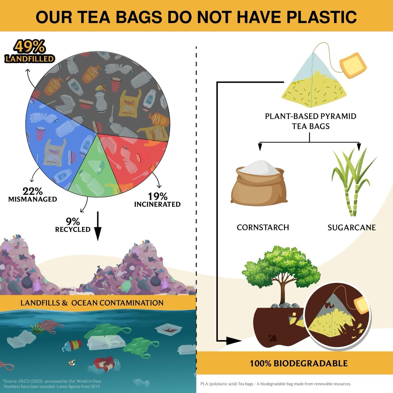 BREWIX, Turmeric Ginger Herbal Tea Bags (50 Pyramid Tea Bags) Caffeine-Free Ayurvedic Blend for Daily Wellness & Immune Balance | Daily Wellness Ritual | Gluten Free | Real Ingredients From India