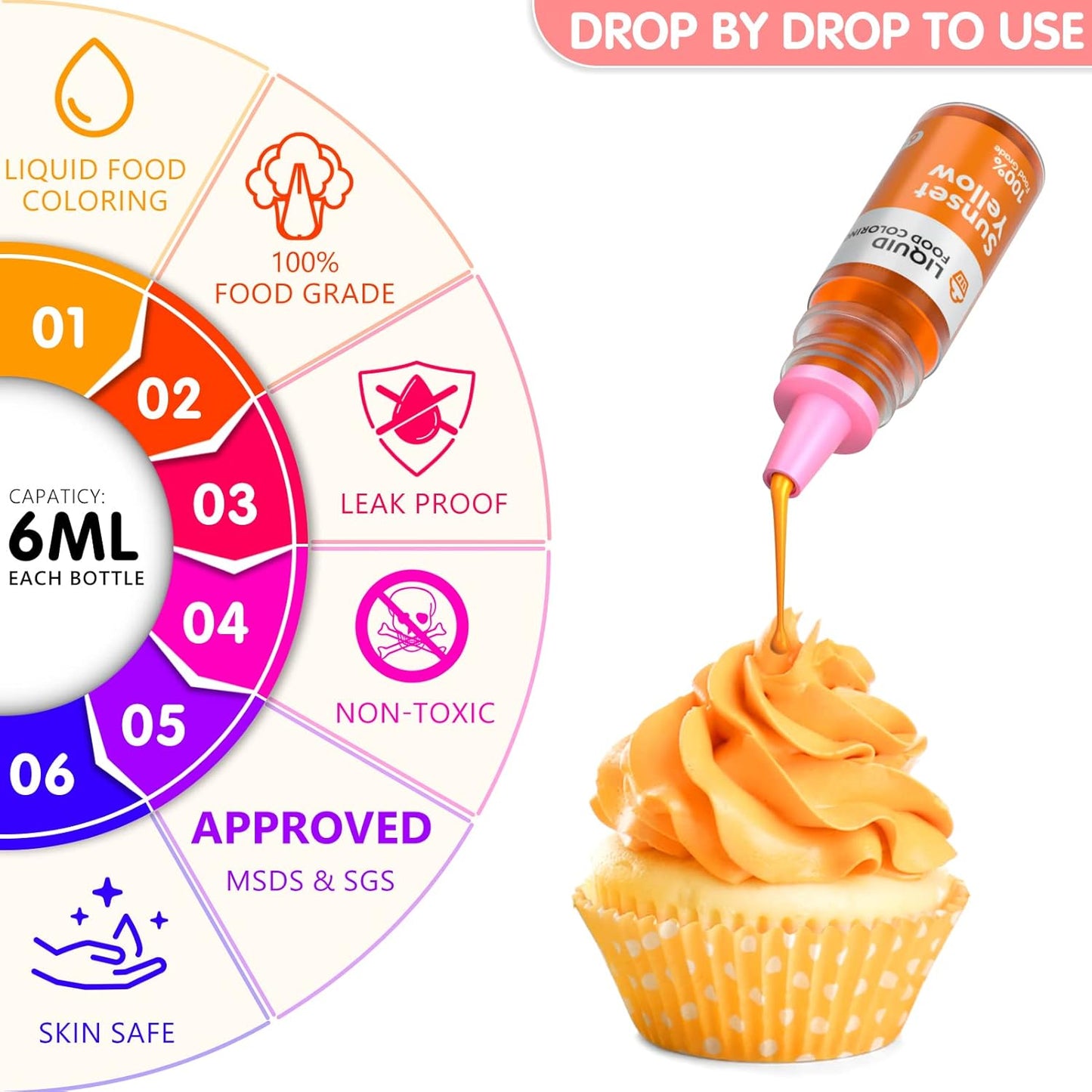 Food Coloring Liquid Set - Jelife 20 Colors Liquid Easter Eggs Dye Kit Edible Cake Decorating Color Flavorless Vibrant Food Dye for Baking Macaron Frosting Fondant Cookie(6ml/Bottles)