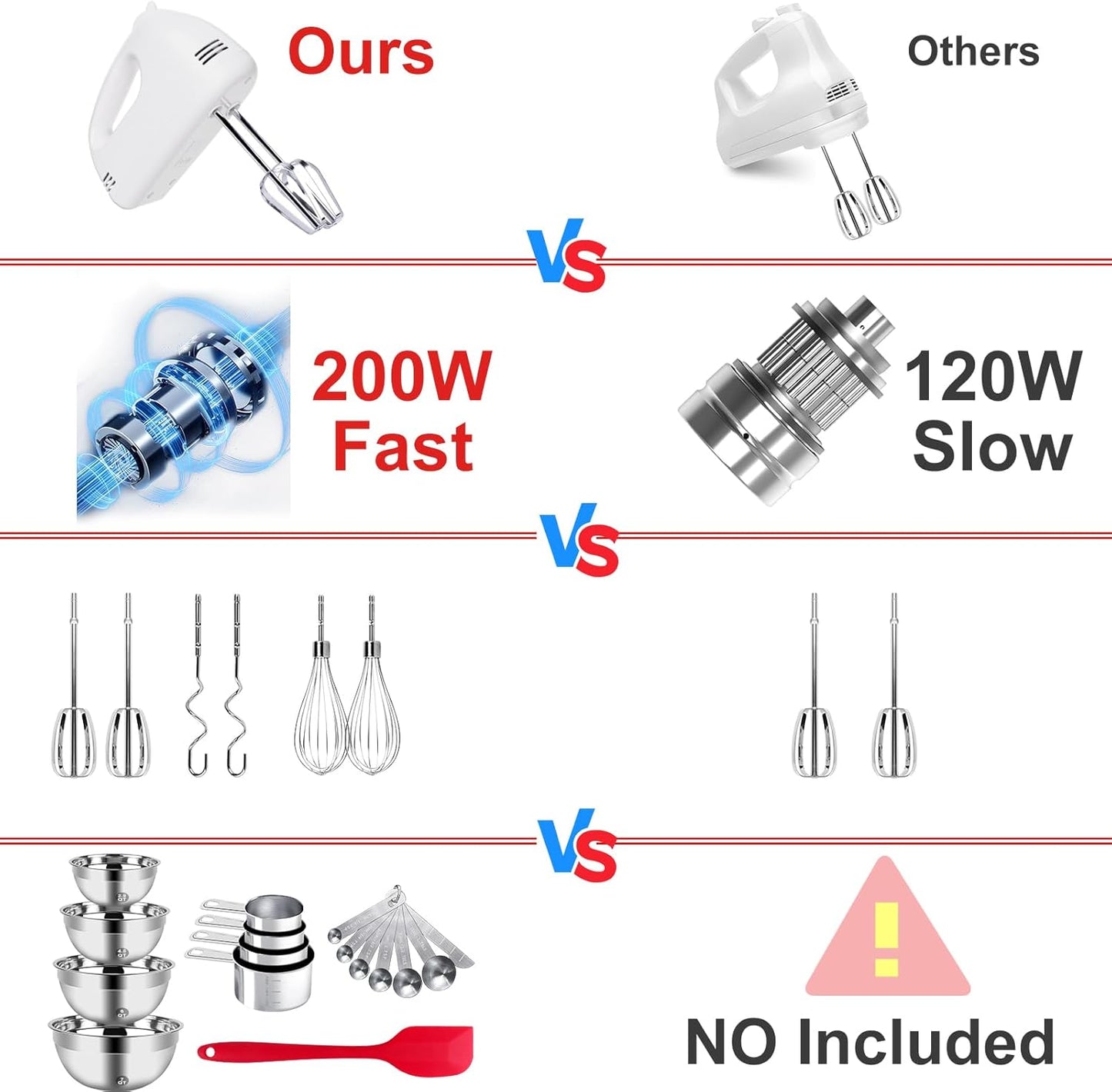 5-Speed Electric Hand Mixer, 4 Large Mixing Bowls Set, Handheld Mixers with Whisks Beater, Stainless Steel Metal Nesting Bowl Measuring Cups Spoons Kitchen Cake Blender for Baking Supplies