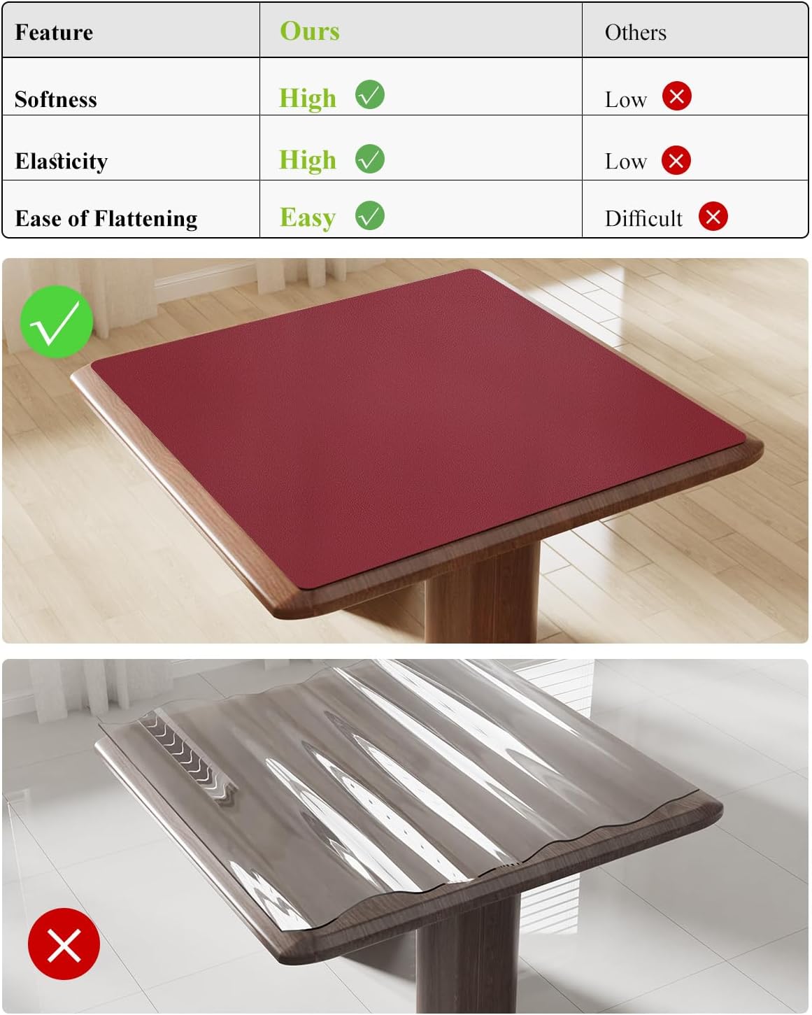 Wine Red Plastic Table Cover Protector, 24" x 48" Waterproof Easy Flat PVC Desk Pad Mat, 1.5mm Thick Rectangle Vinyl Table Top Protector for Dining Room Table, Office, Dresser