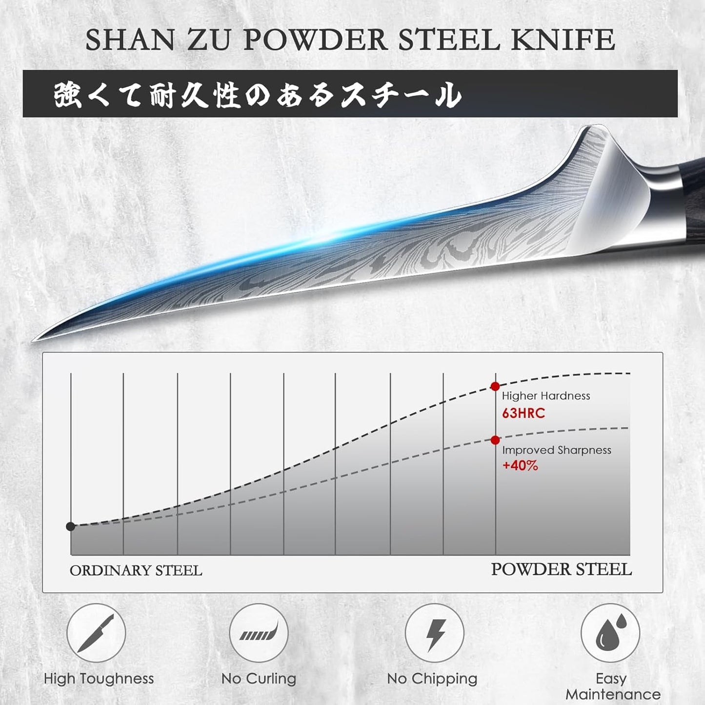 SHAN ZU Fillet Knife 7 Inch, Powder Steel Boning Knife High Carbon Japanese Filleting Knives, Ultra Sharp Deboning Knives for Meat Cutting, Fish Knive's with Ergonomic Pakkawood Handle