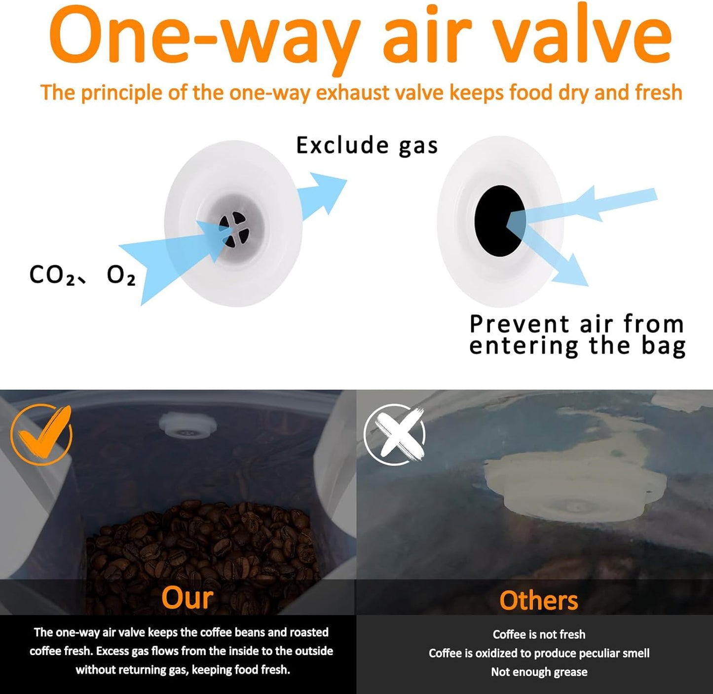 Coffee Bags with Valve (50 PCS,32oz/2lb) Kraft Paper High Barrier Aluminum Foil Flat Bottom Standing Coffee Beans Storage Packaging Bags,Reusable Heat Seal Side Zipper Pouches for Small Business&Home