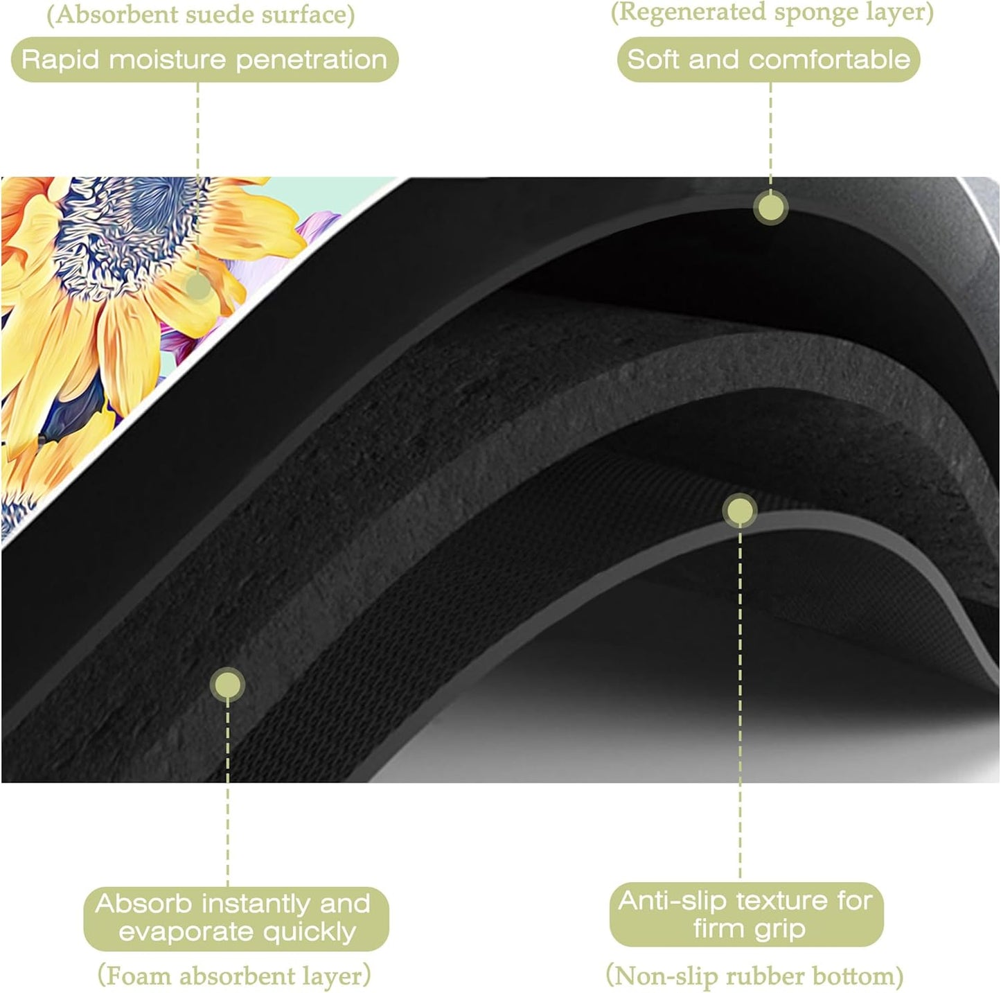 Dish Drying Mat Watercolor Sunflowers Irisflowers Floral Kitchen Mat 16"x24" Bsorbent Coffee Maker Mat for Dishes,Utensils Coffee Maker Pots and Pans Easy Clean Dish Slip Resistant Pad