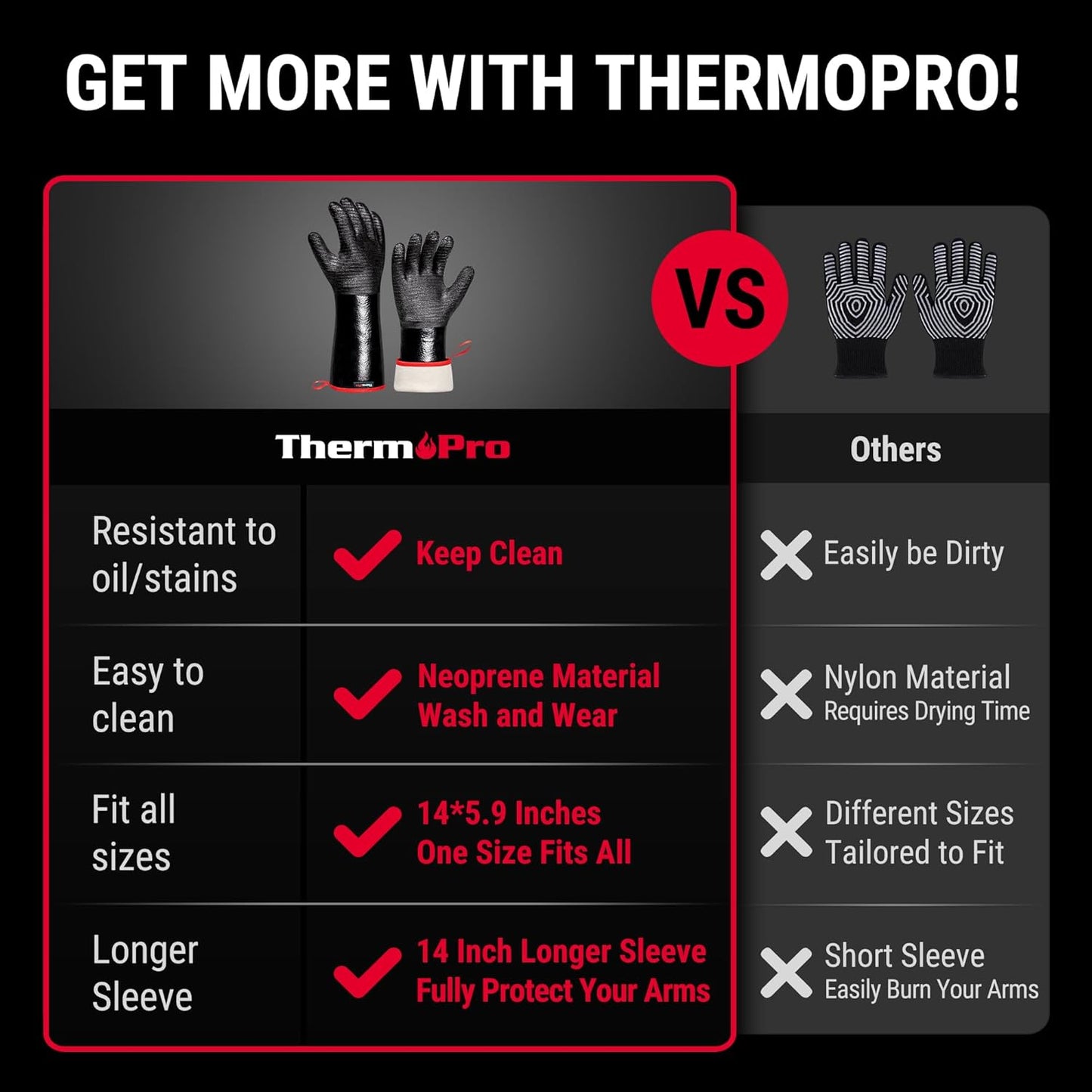 ThermoPro 932°F Heat Resistant BBQ Gloves, 14" Waterproof Oven & Grill Gloves, Oil & Slip-Resistant Neoprene Heat Gloves for BBQ, Fire Pit, Rotisserie, Smoker Accessories Gifts for Men and Women