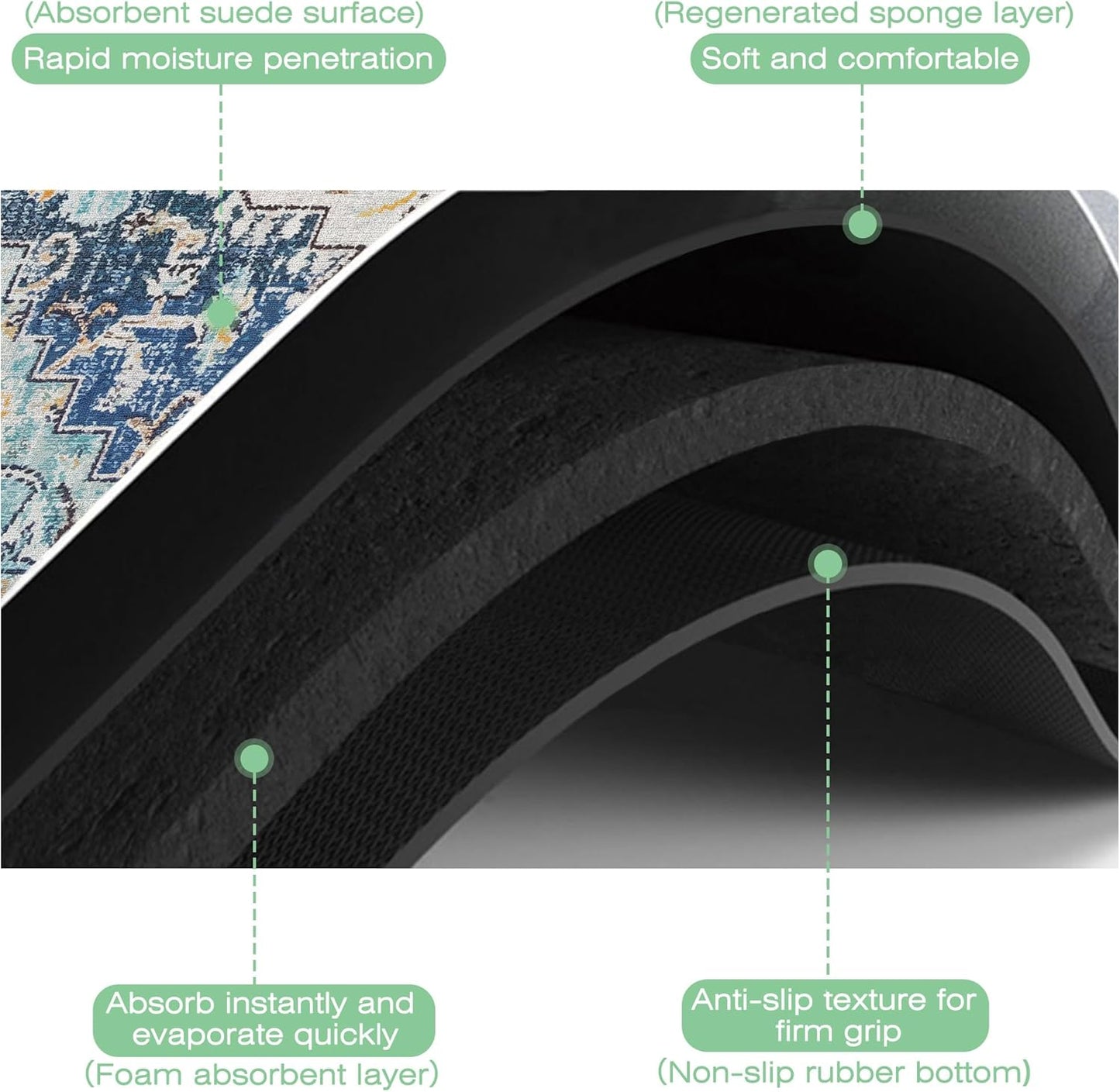 Bohemian Textile Rug Texture Dish Drying Mat,16"X24" Absorbent Fast Dish Drying Mat for Kitchen Counter Pot and Pan, Kitchen Accessories