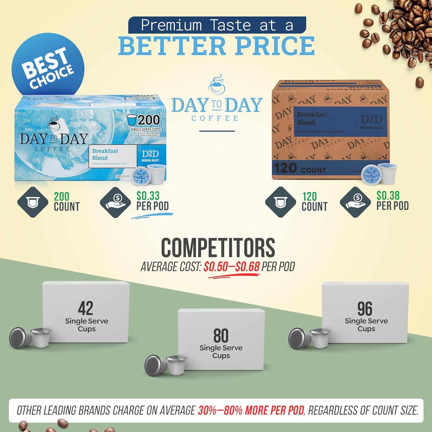 Day To Day 200-Count Breakfast Blend Medium Roast Single Serve Coffee Pods for K-Cup Keurig Brewer